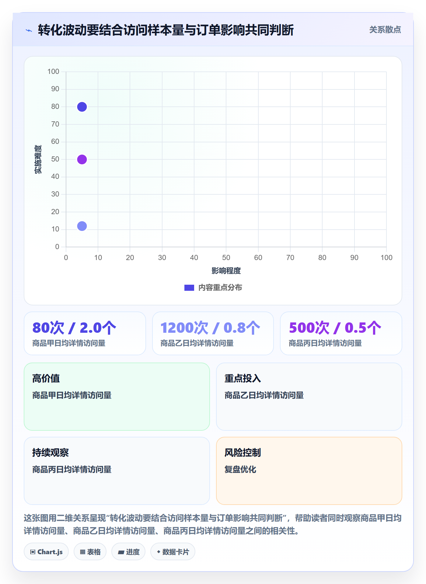 电商数据查询网站落地案例：流量分析从哪里开始