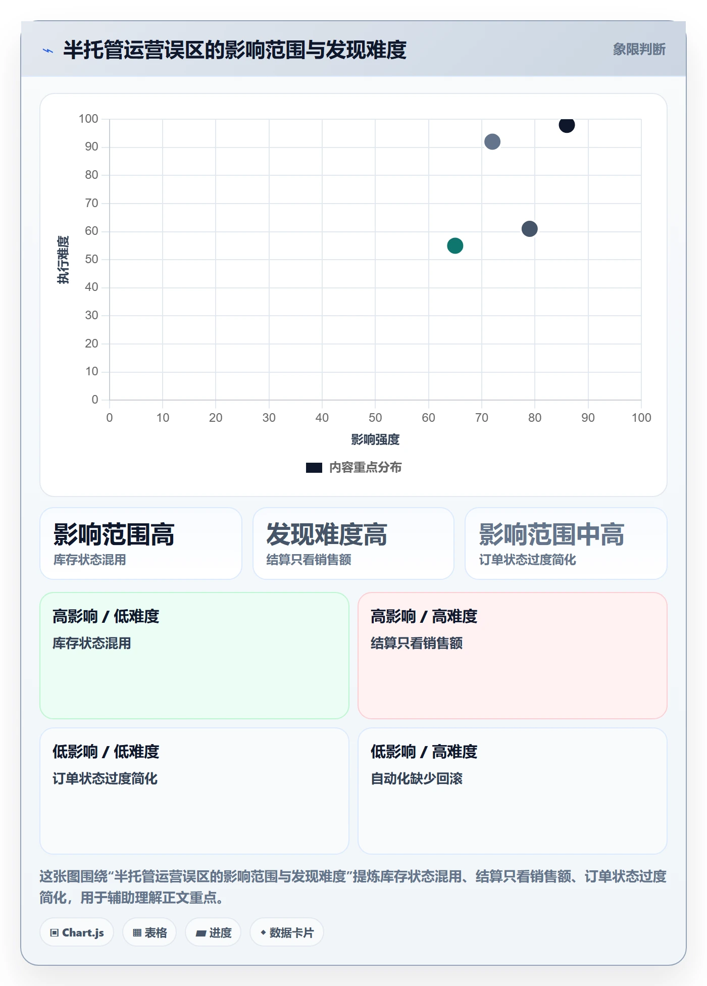 temu系统搭建全解析：重点看懂半托管模式