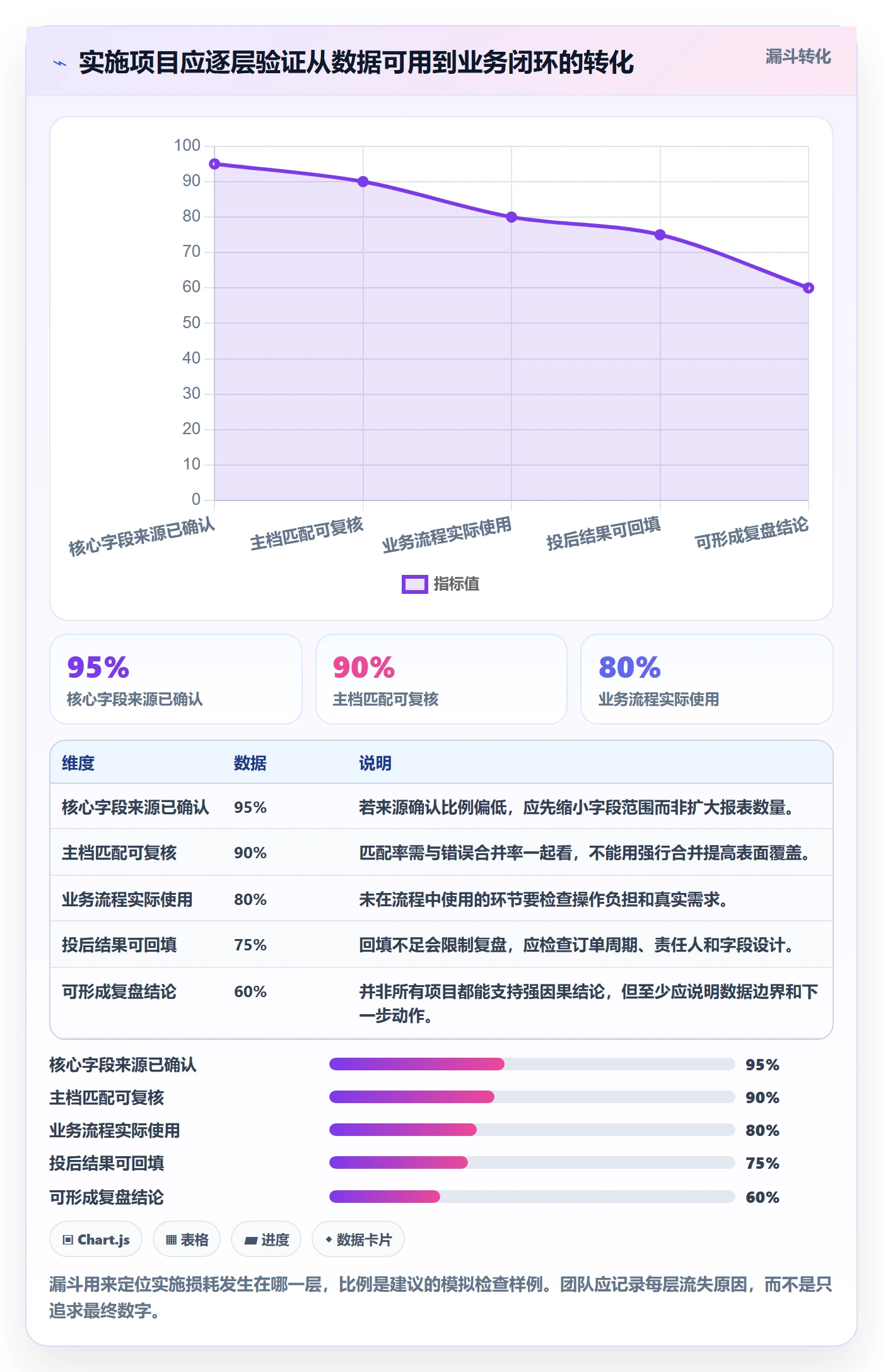 电商数据查询网站实施路径：达人数据如何完成效率提升
