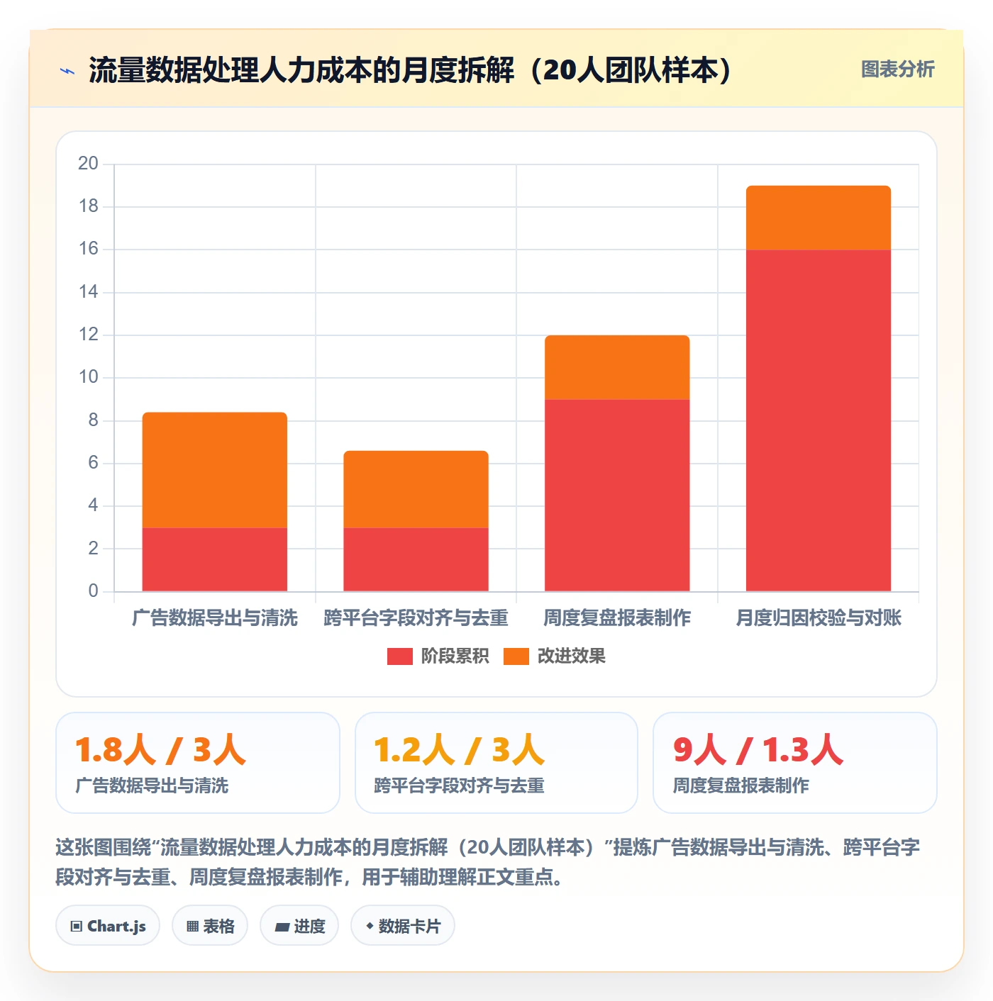 跨境电商运营系统搭建全解析:重点看懂流量获取