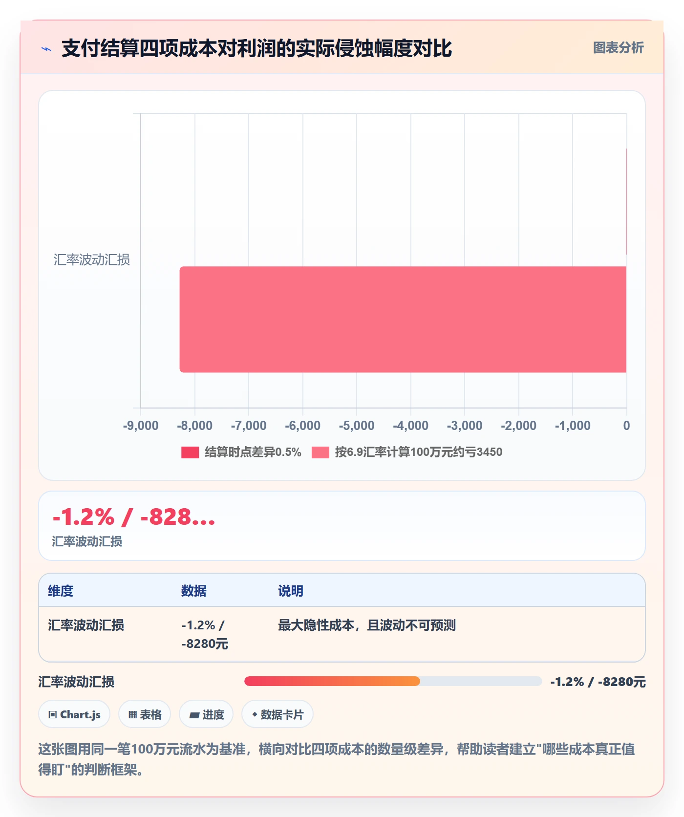 外贸数据分析平台避坑指南：市场趋势环节的支付结算要注意什么