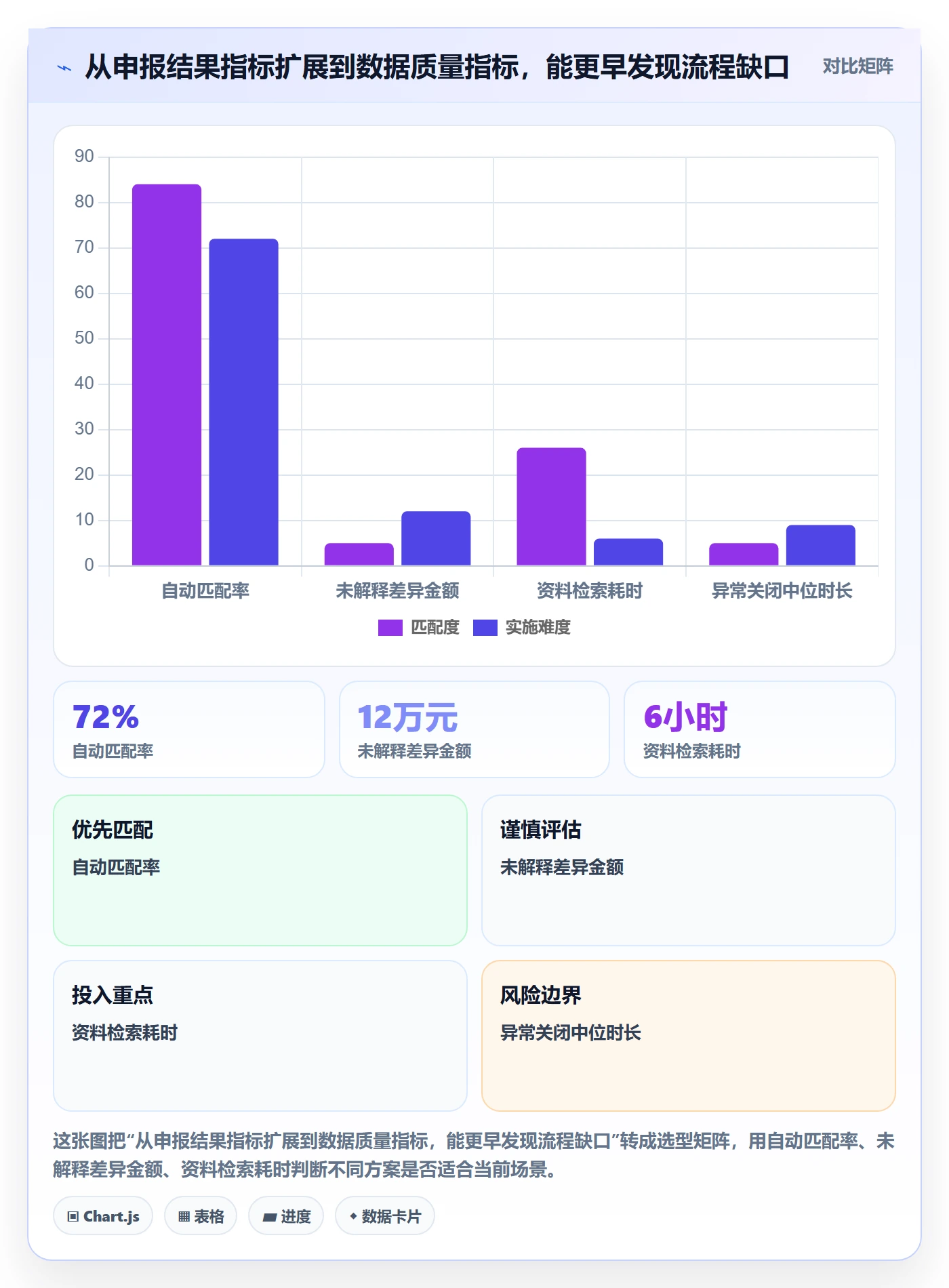 跨境电商改造重点：从税务合规推进合规管理