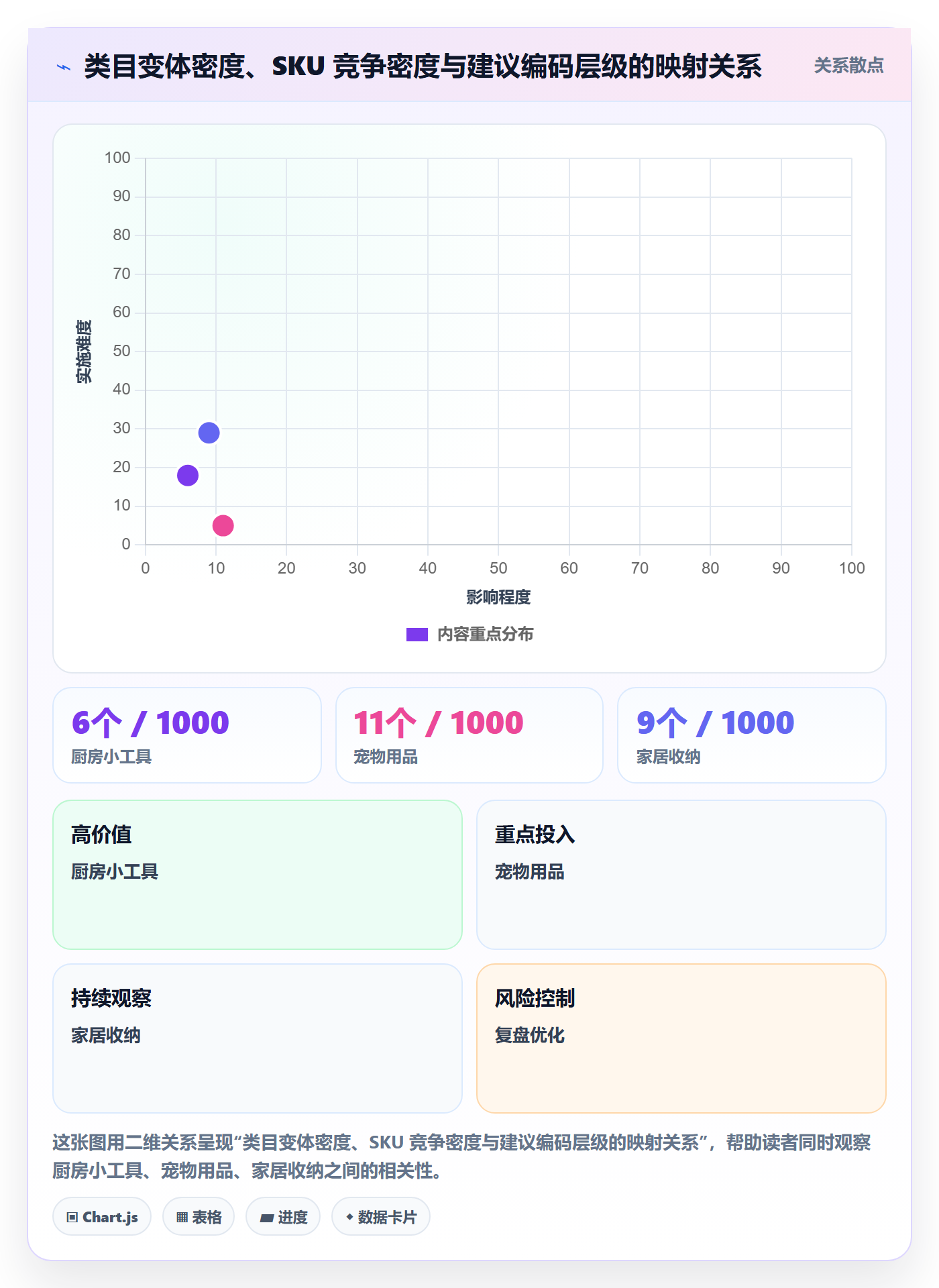 UPC码基础课：GS1注册相关的增长策略一次讲透