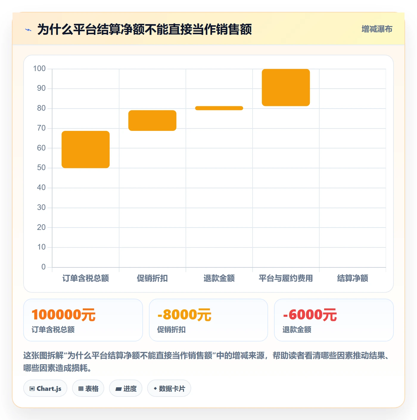 跨境电商落地清单：税务合规相关的平台规则事项