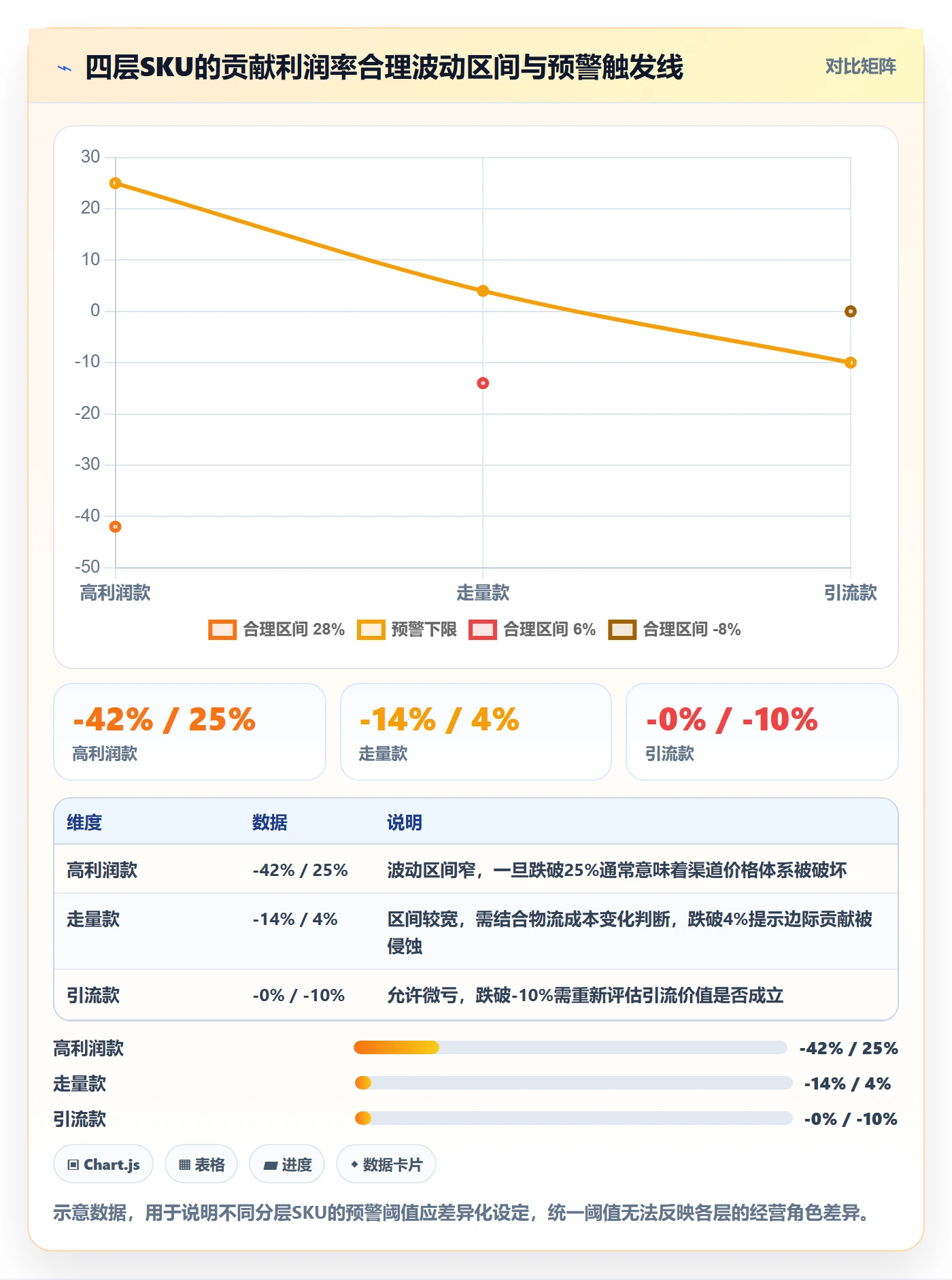 商品分析操作手册：利润空间对应的自动化方案步骤