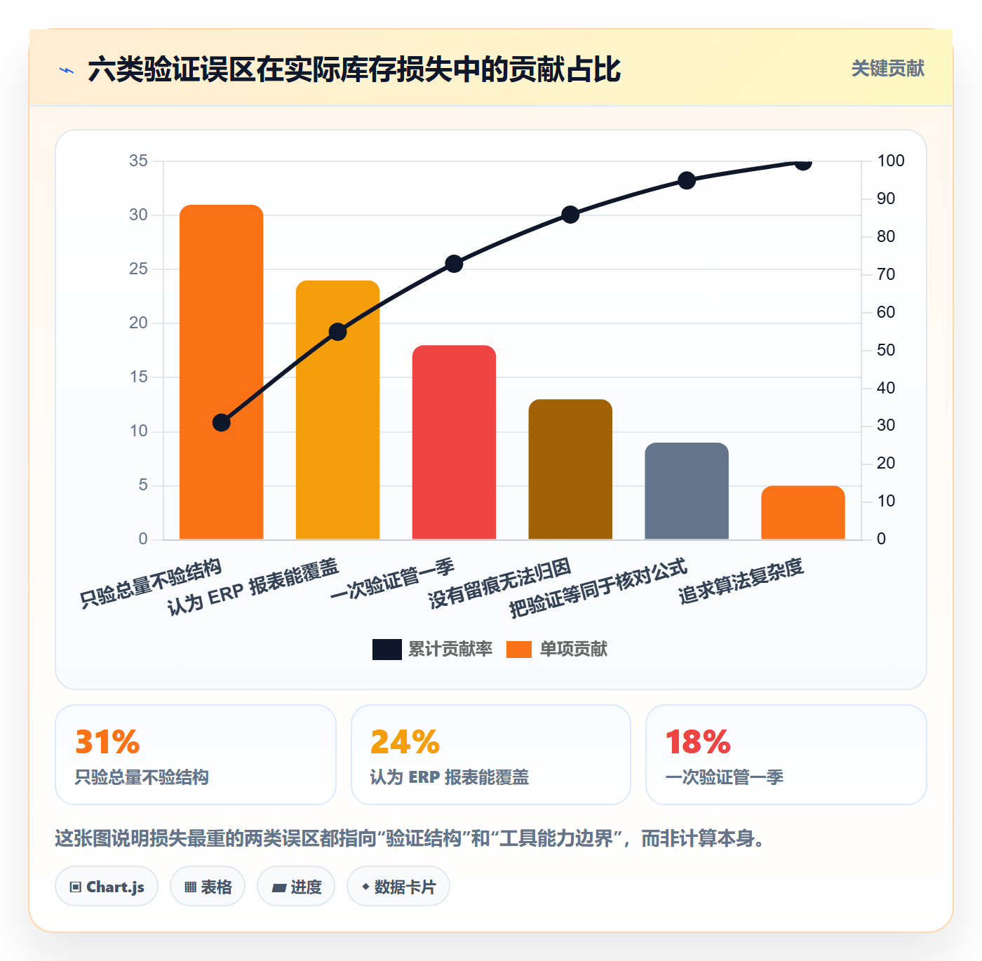 跨境电商运营实战复盘：从库存计划验证工具对比效果