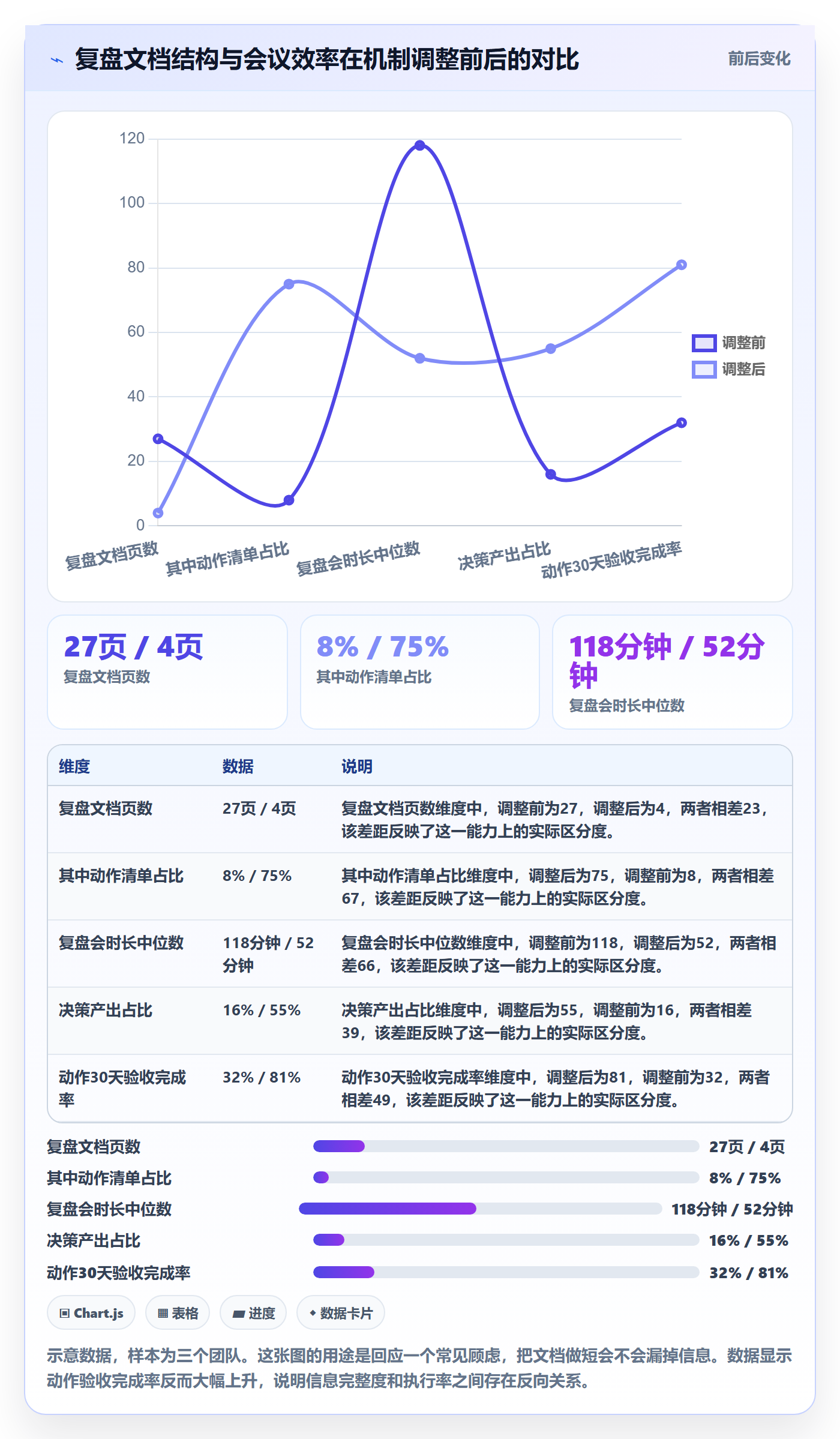 跨境电商运营规划方法：数据复盘与精细化运营如何衔接