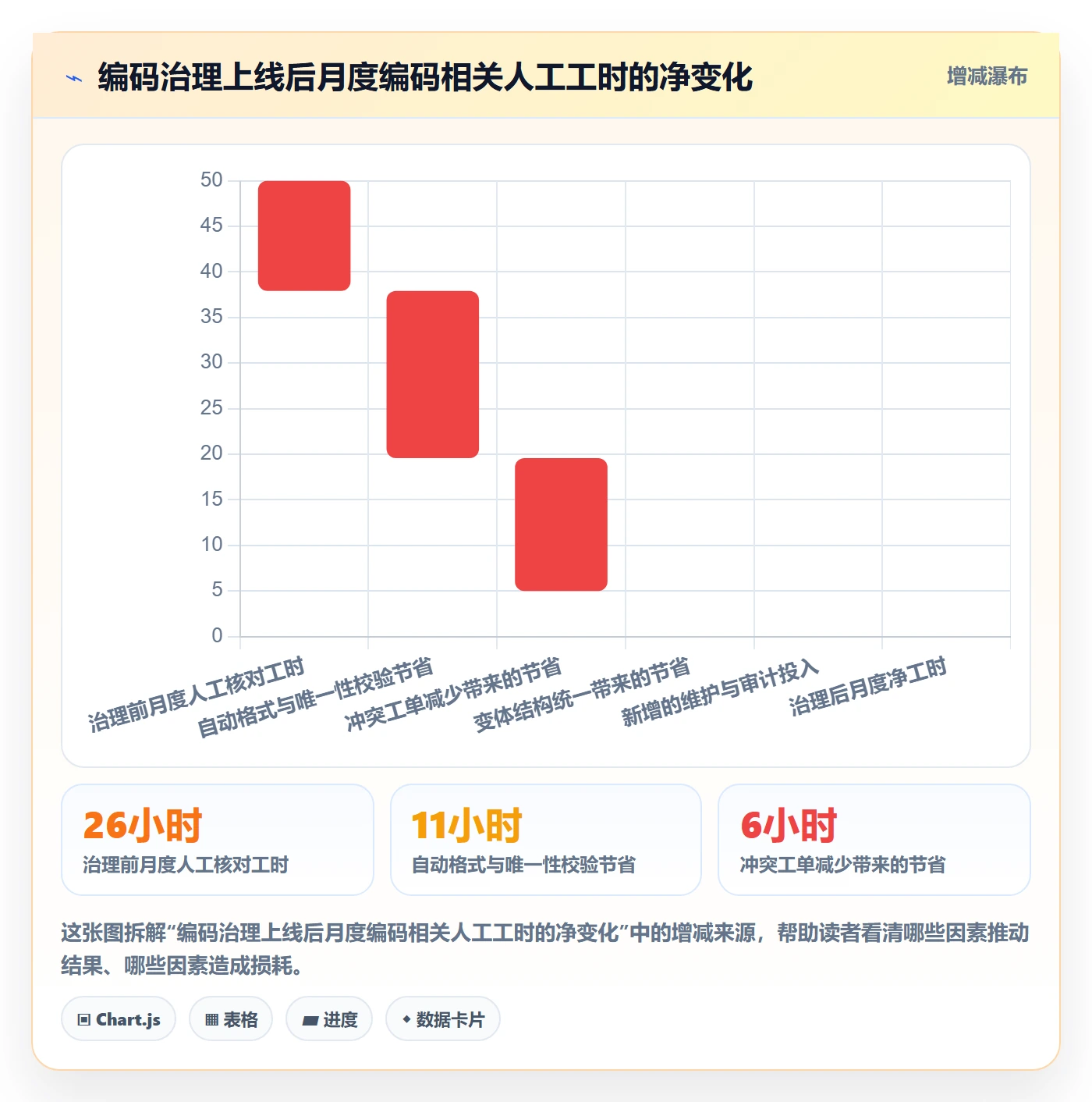 UPC码运营框架：把编码规范纳入进阶玩法