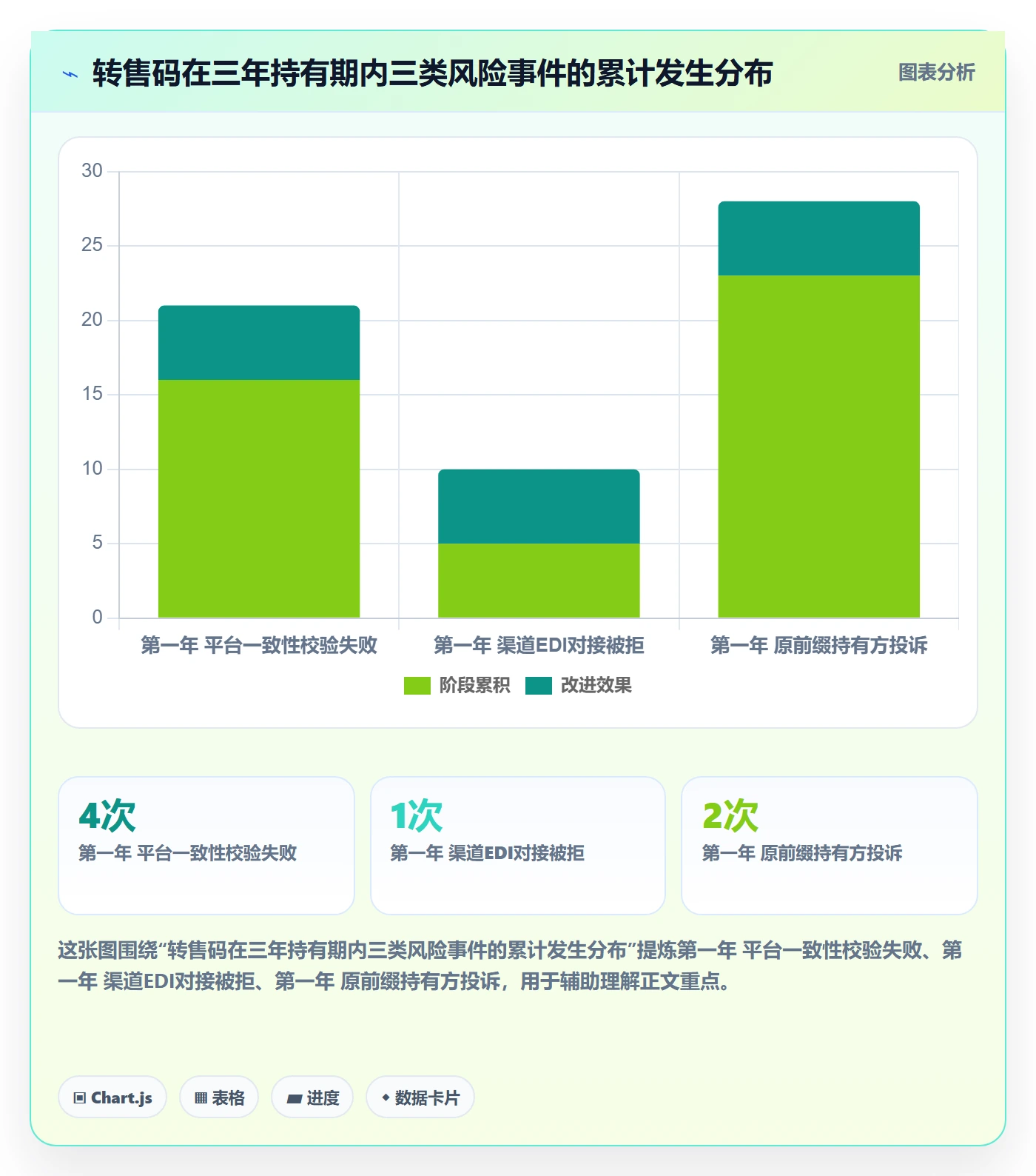 UPC码管理模板：围绕代码申请开展定价策略