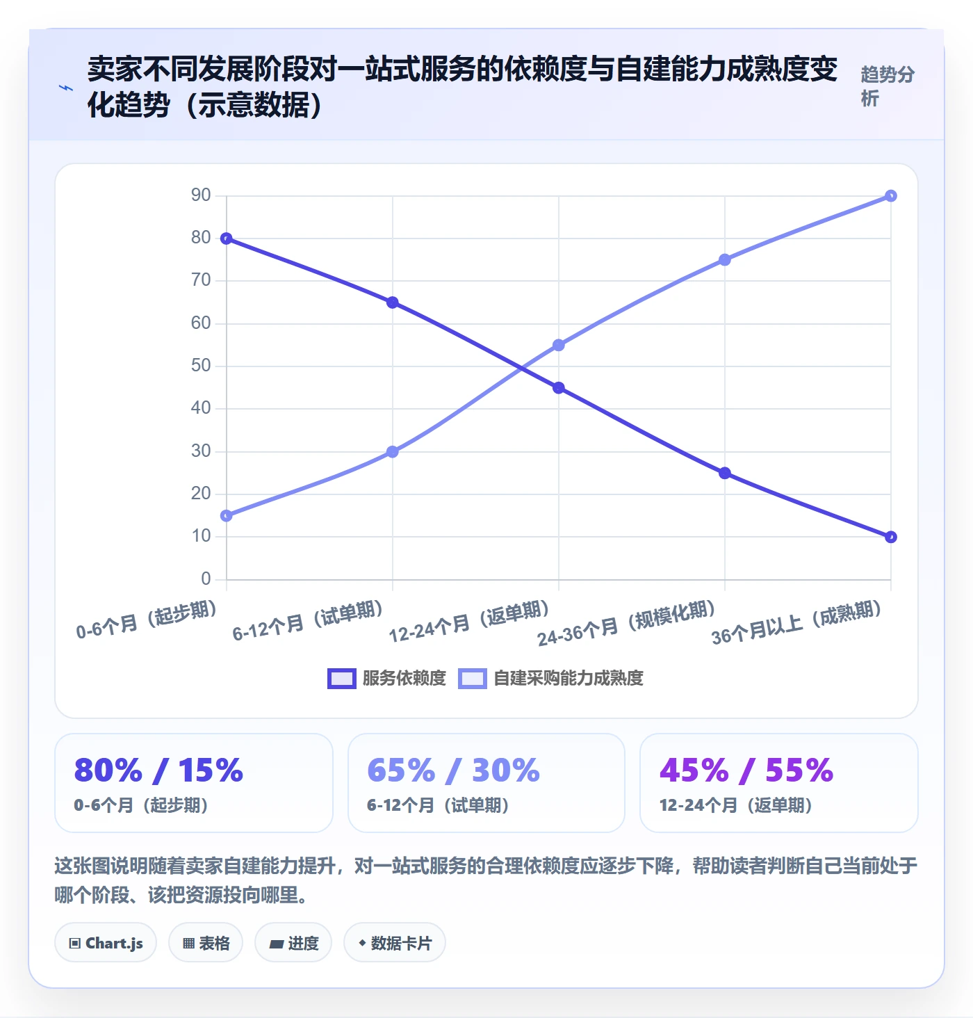 跨境电商一站式服务怎么落地？从选品采购讲清进阶玩法