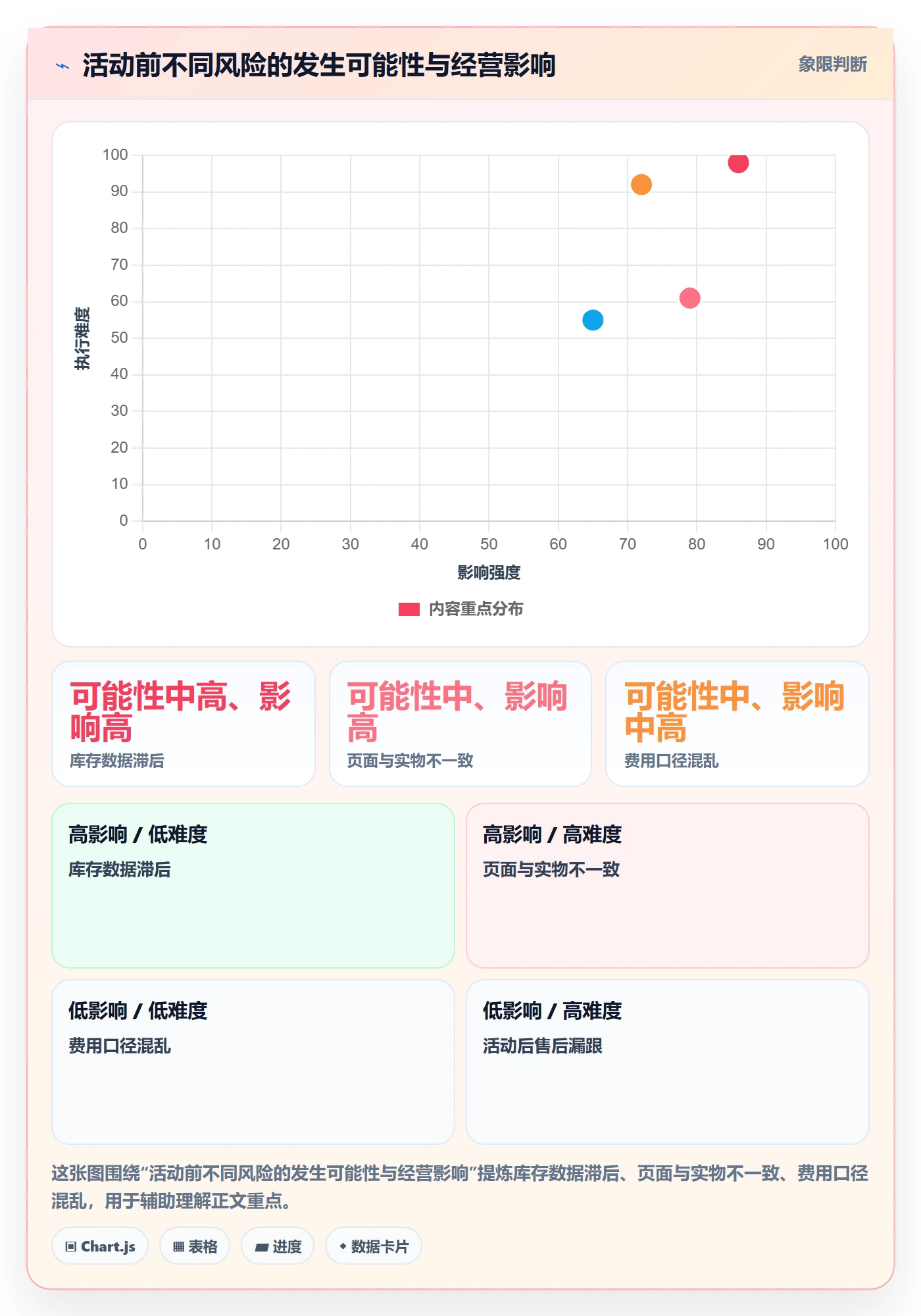 temu怎么用？活动流量场景下的合规管理拆解