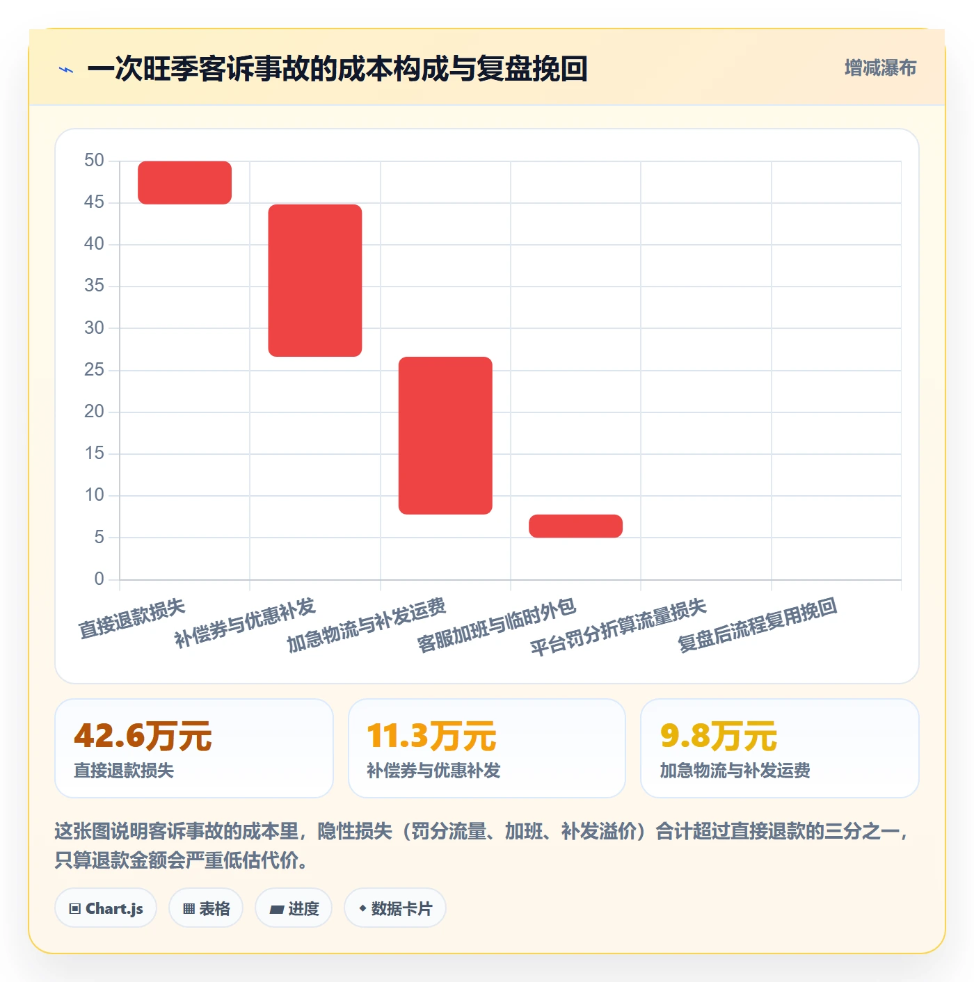 跨境电商运营进阶课：围绕客户服务完善团队协同