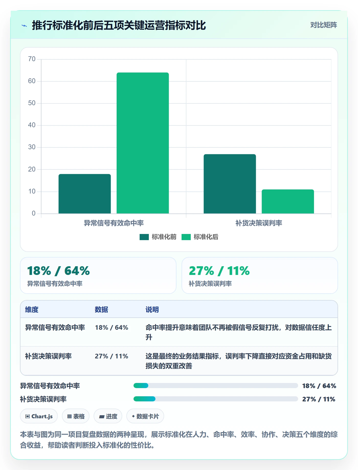 商品分析从0到1：销量趋势的标准化管理与操作要点