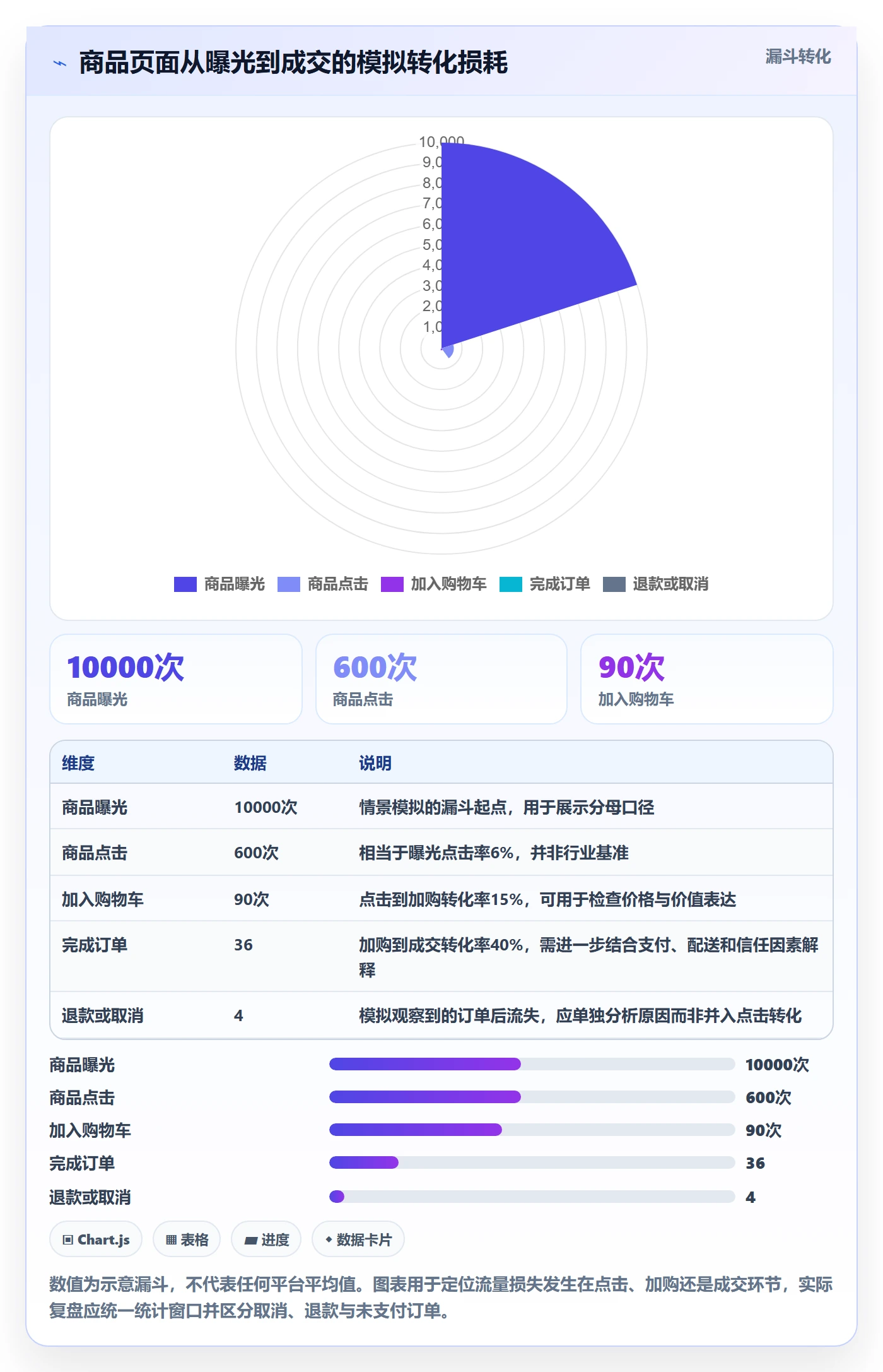 跨境电商怎么落地？从选品策略讲清入门指南