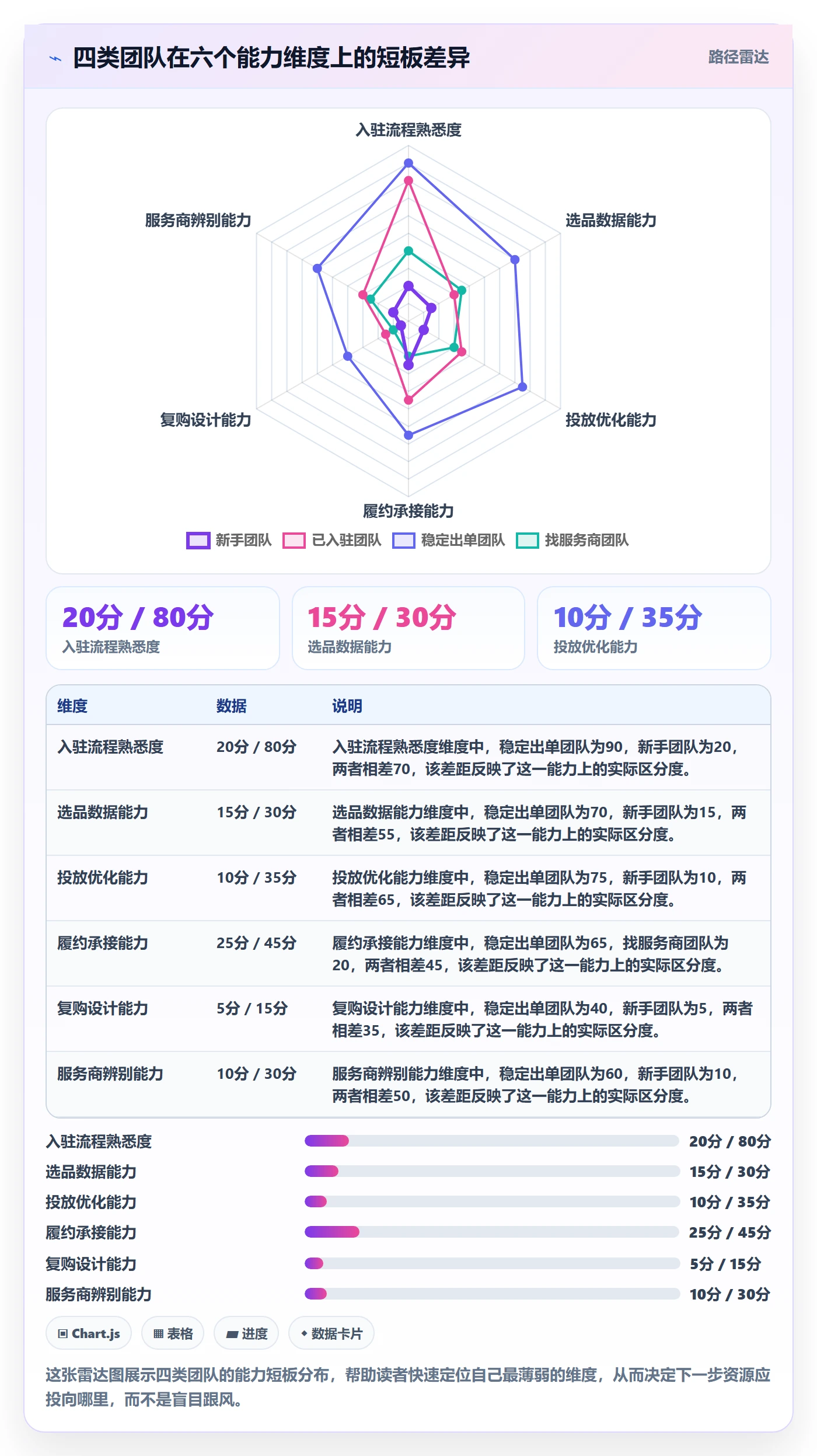 跨境电商一站式服务基础课：平台入驻相关的增长策略一次讲透