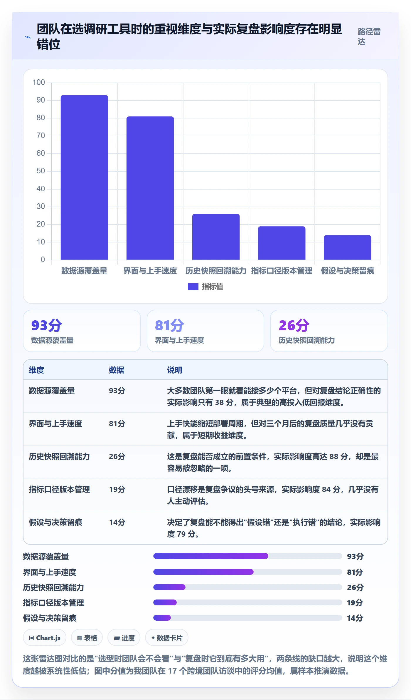 跨境电商运营选择标准：市场调研维度如何评估数据复盘
