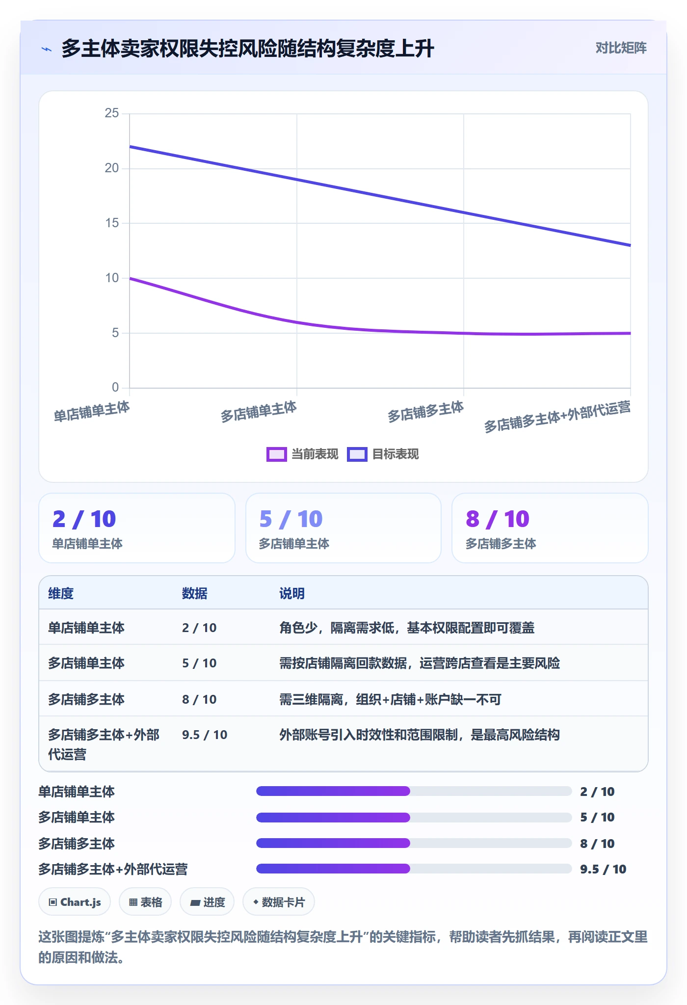 erp跨境电商决策指南：用回款管理判断权限管理方案