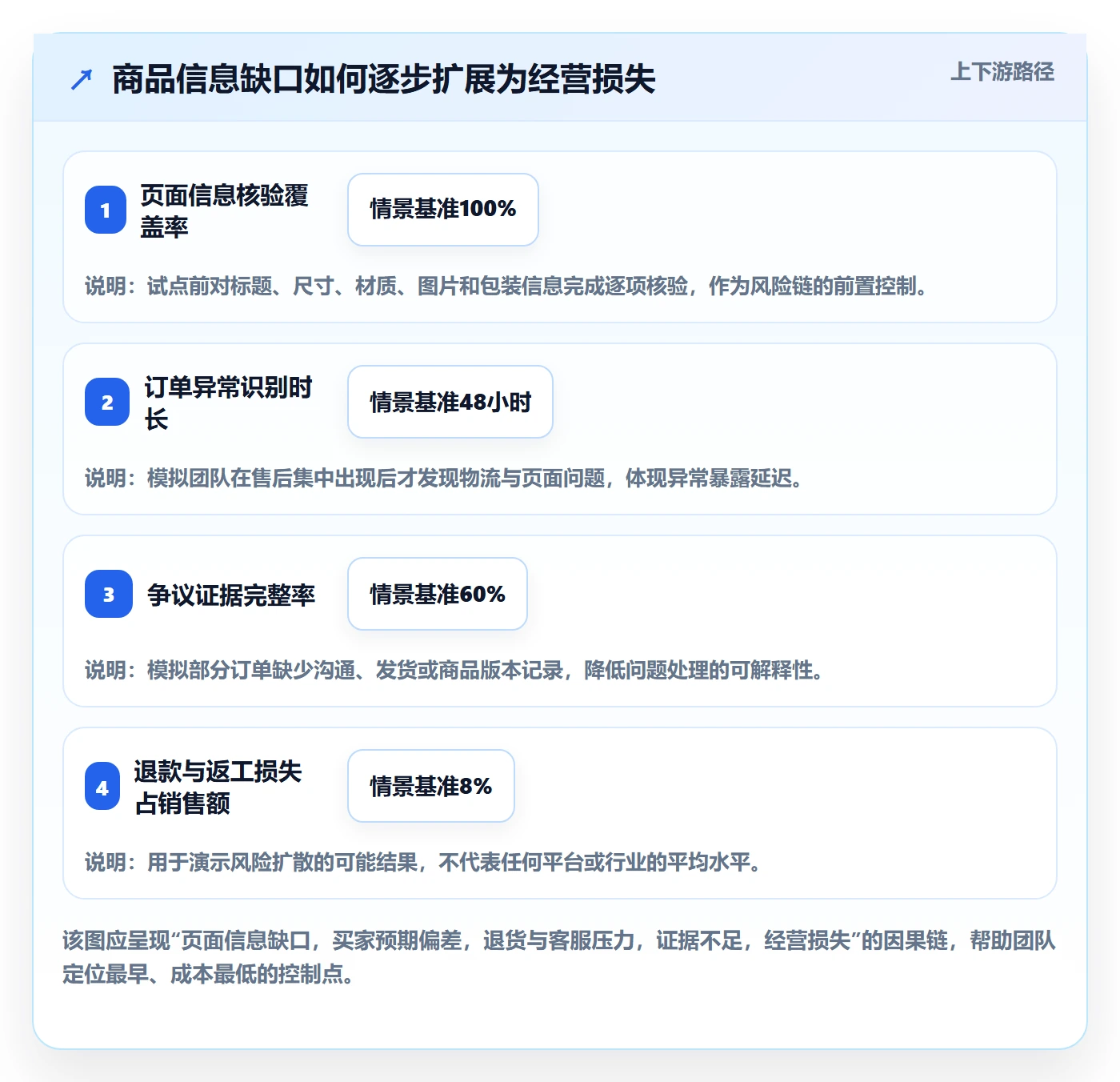 跨境电商怎么选？平台规则相关的实操教程判断标准