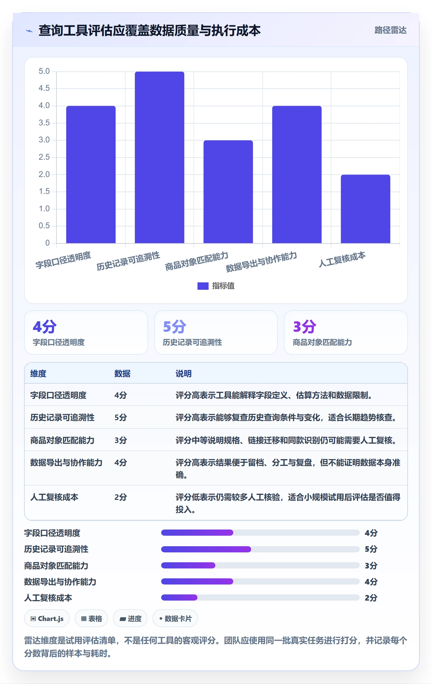 电商数据查询网站操作手册：平台榜单对应的风险排查步骤
