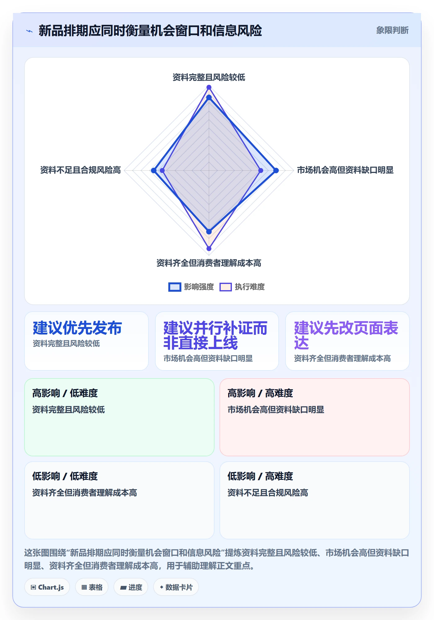temu工作指南：用本地化运营解决商品发布问题