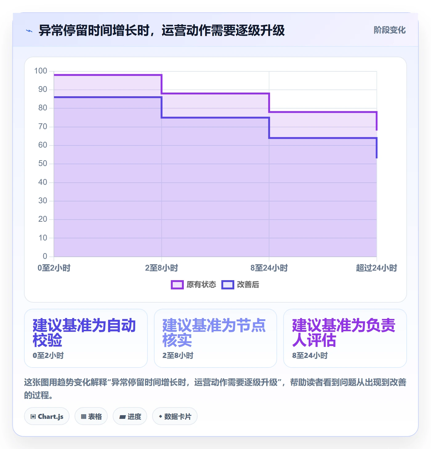 temu场景解析：履约物流中的供应链协同怎么处理