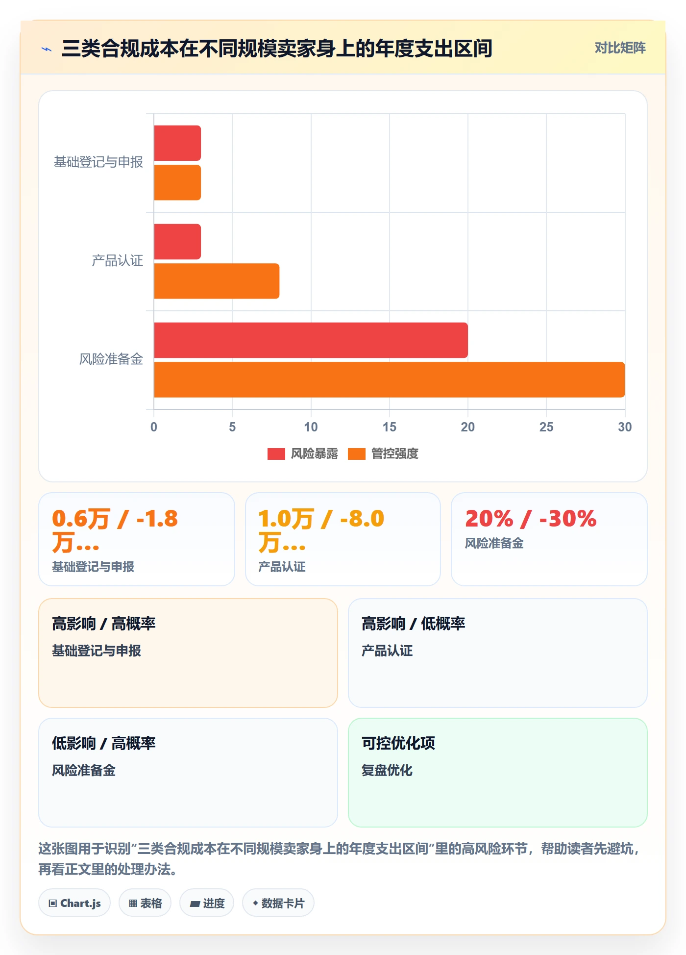 跨境电商一站式服务建设路线：从公司注册到成本控制分几步