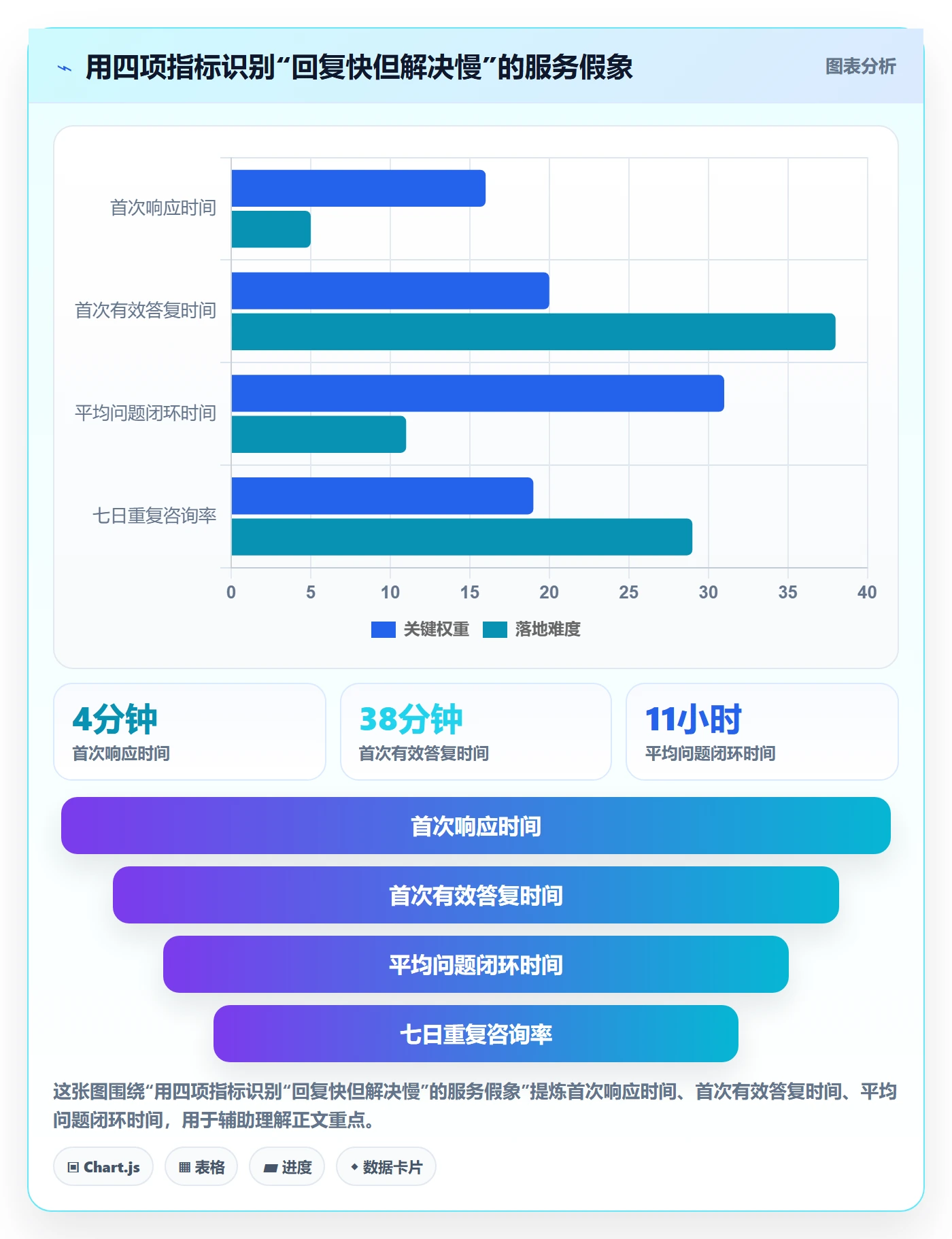 temu场景解析：活动流量中的客户服务怎么处理