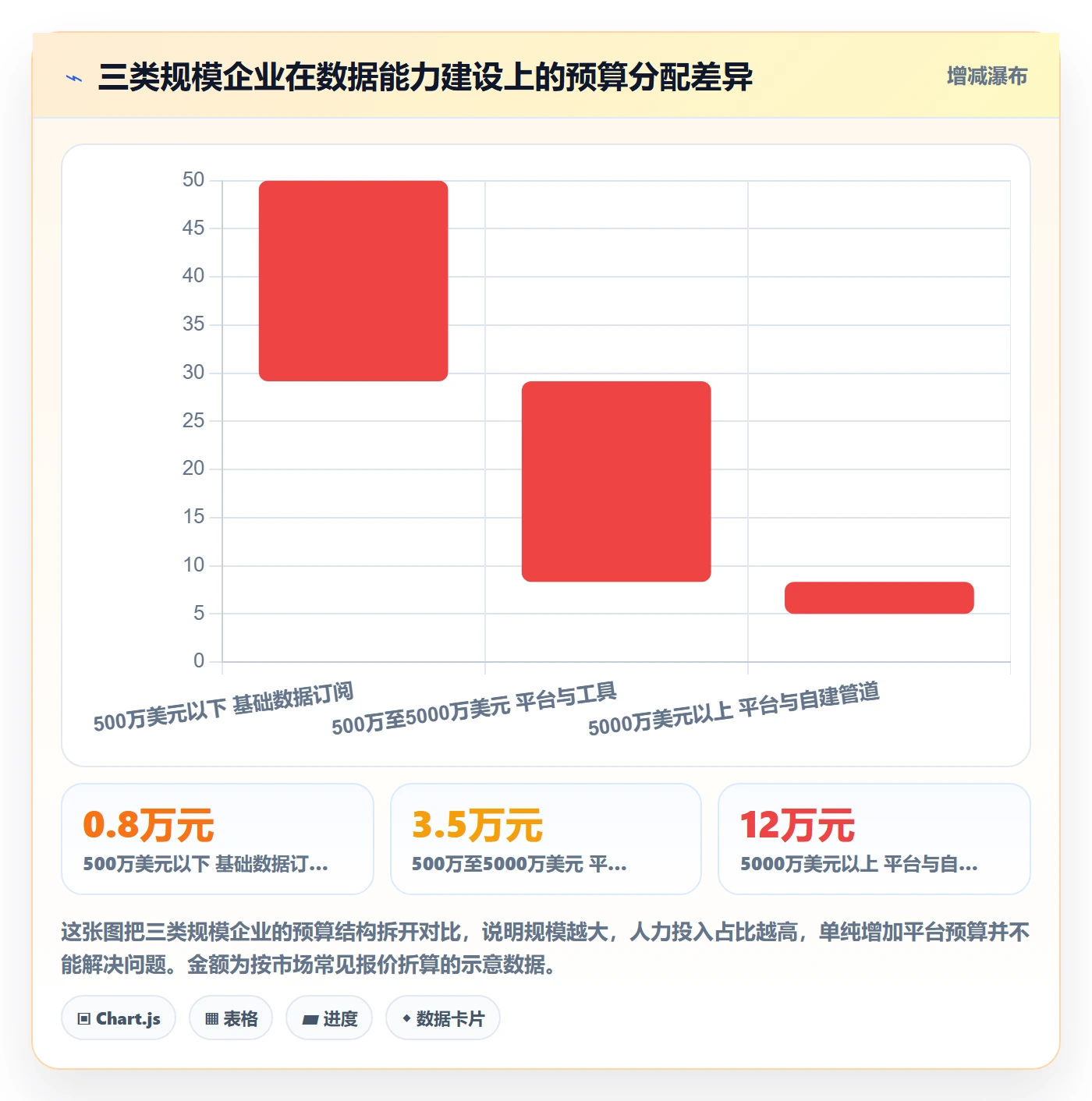 外贸数据分析平台怎么用?市场趋势场景下的自动化方案拆解