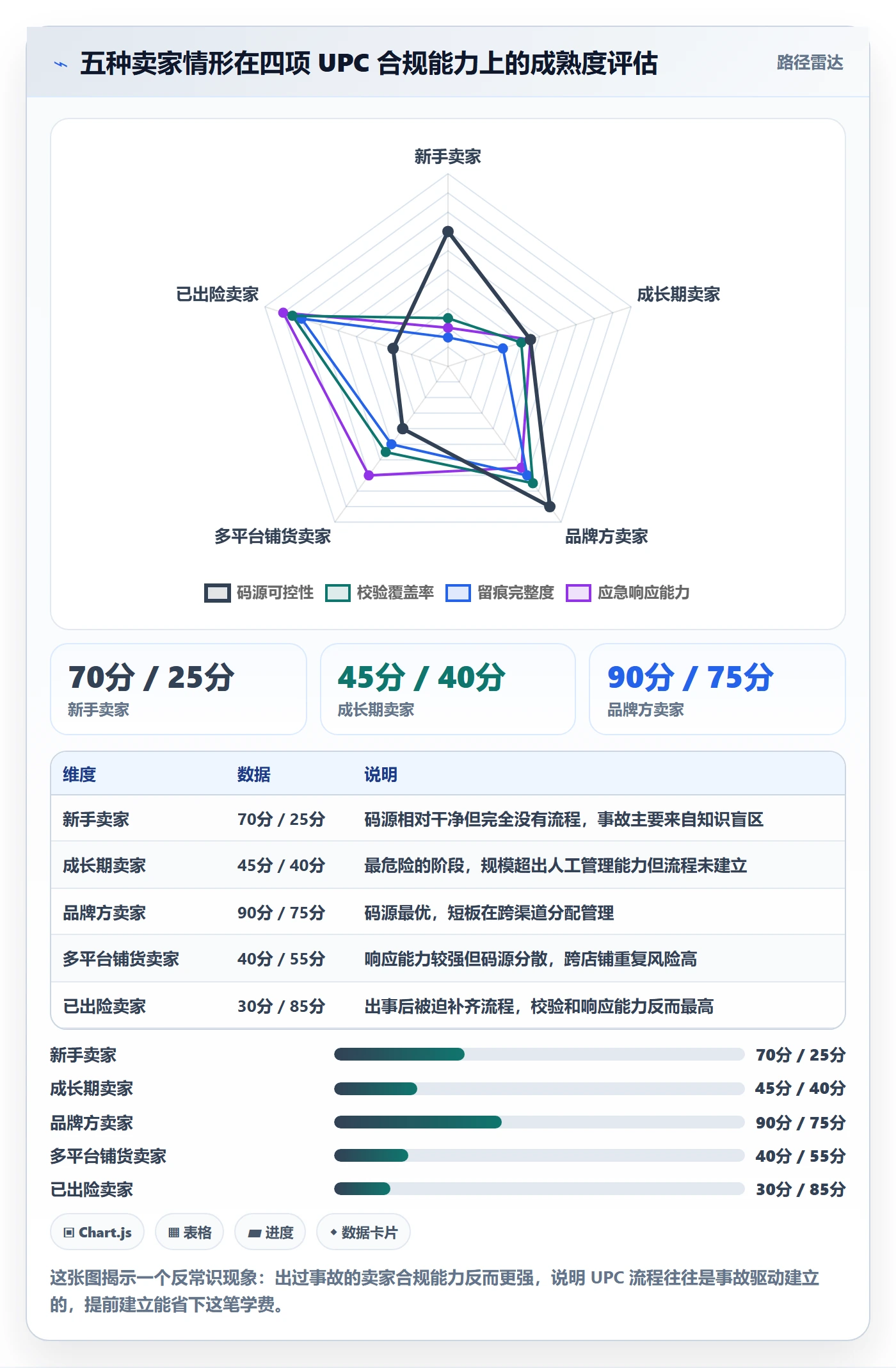 UPC码应用思路：围绕重复码排查拆解合规管理