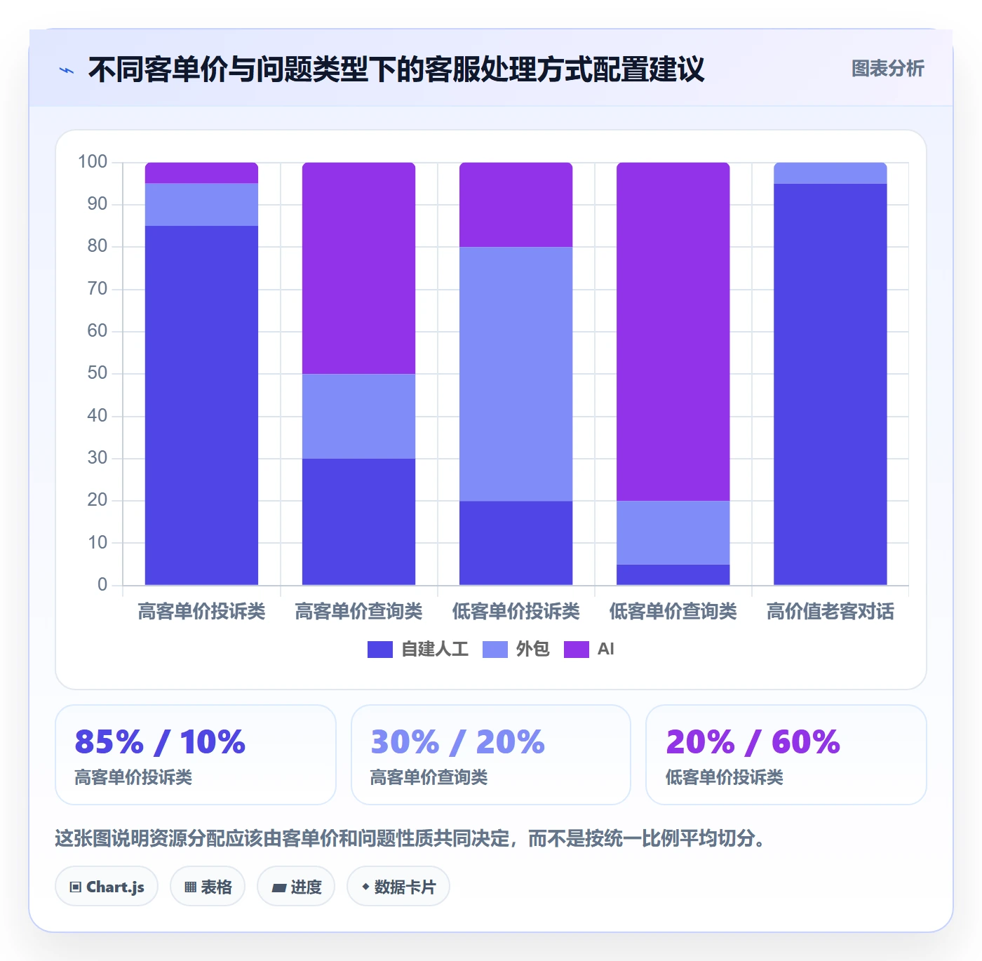 想做好跨境电商运营,先掌握客户服务中的转化优化