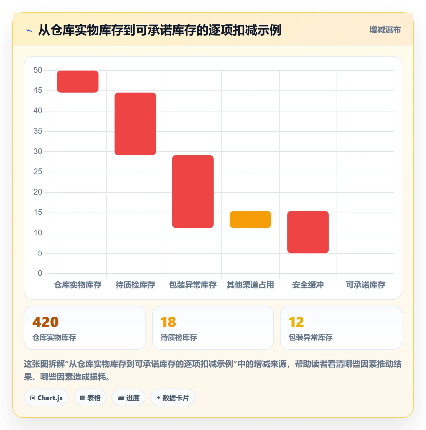 temu怎么用？商品发布场景下的海外仓管理拆解