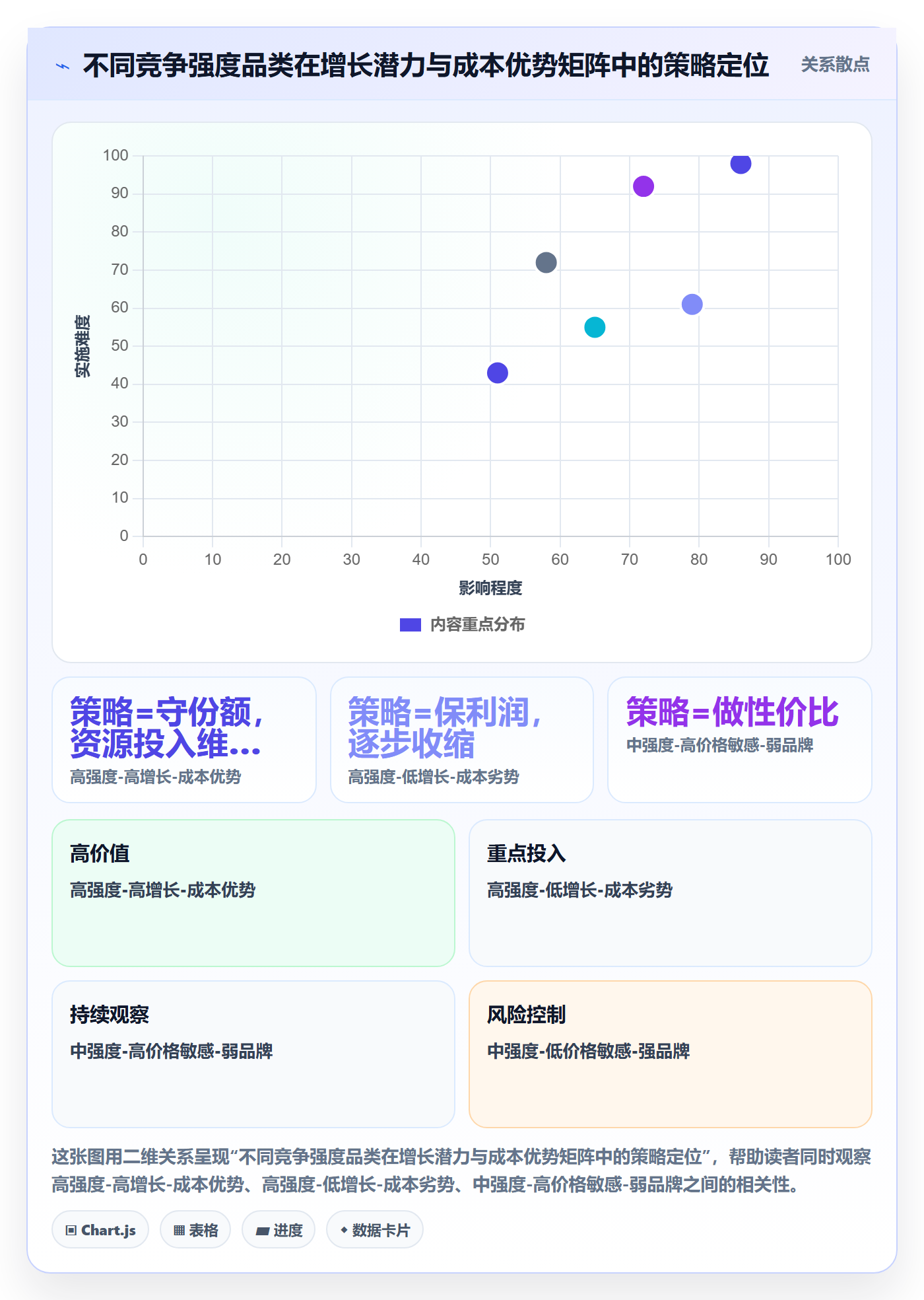 商品分析管理模板：围绕竞争强度开展年度规划