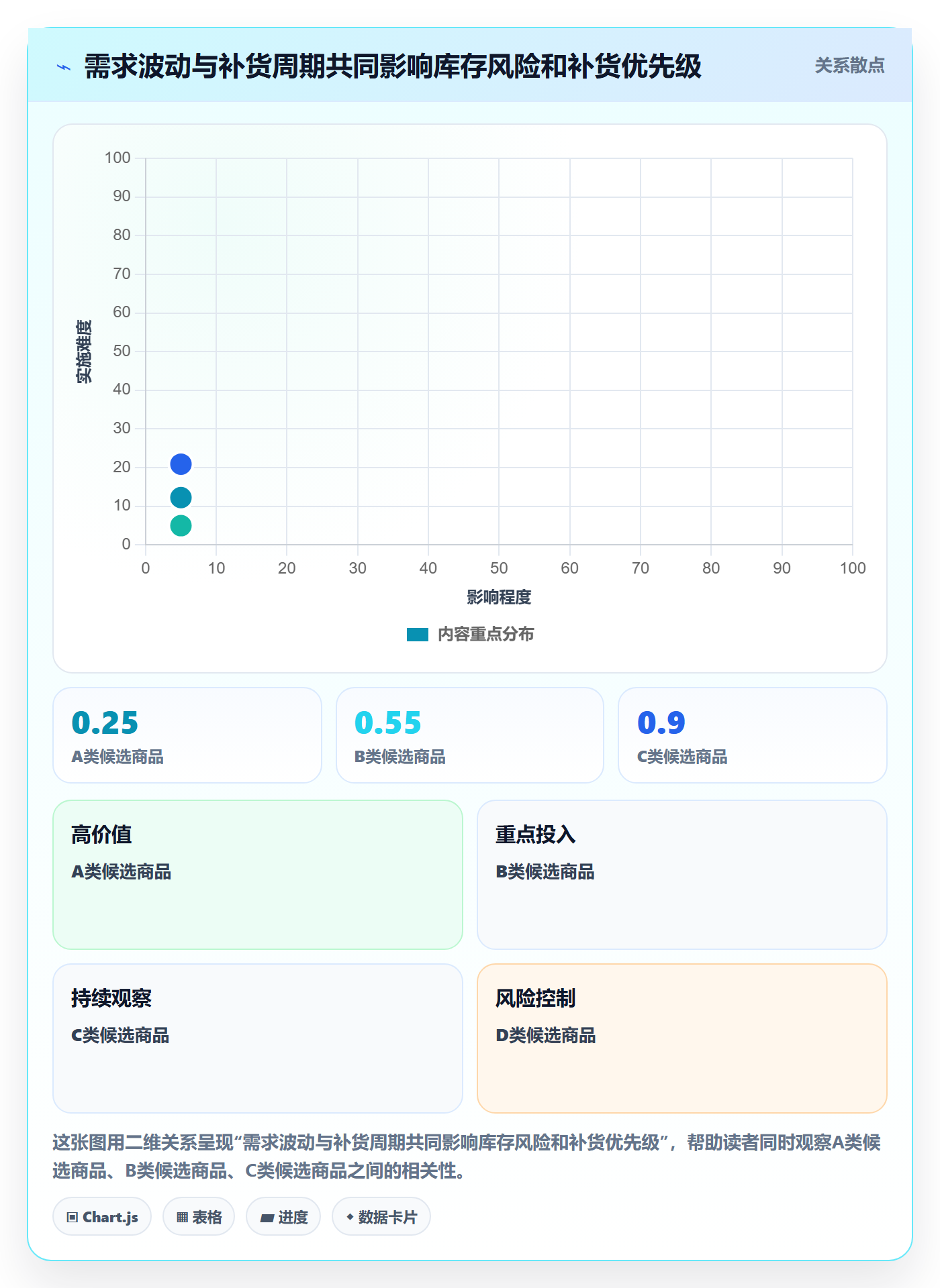 temu从0到1：半托管模式的店群管理与操作要点
