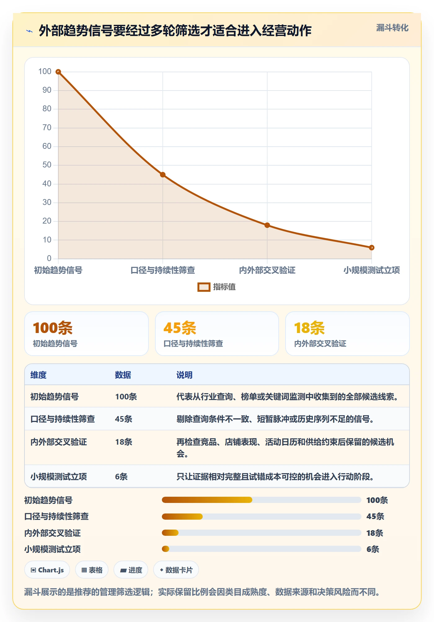 电商数据查询网站怎么选？行业趋势相关的日常管理判断标准