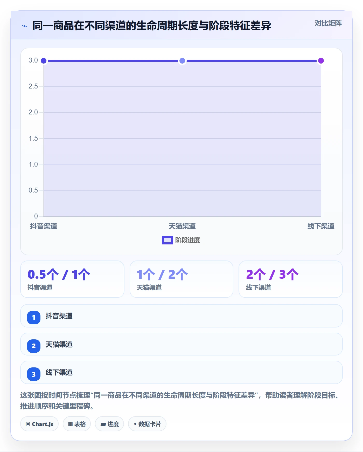 商品分析实用方法：围绕生命周期建立年度规划