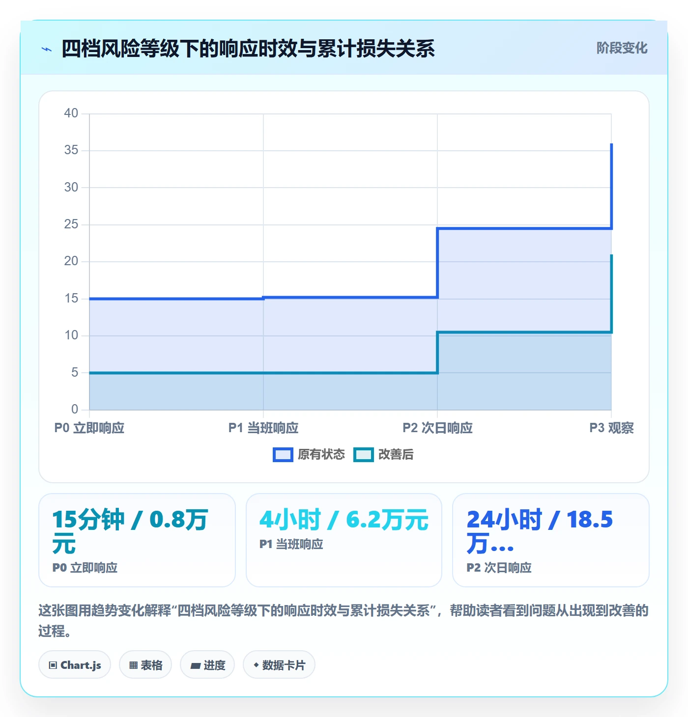 跨境电商运营检查方法：通过转化优化评估风险排查质量