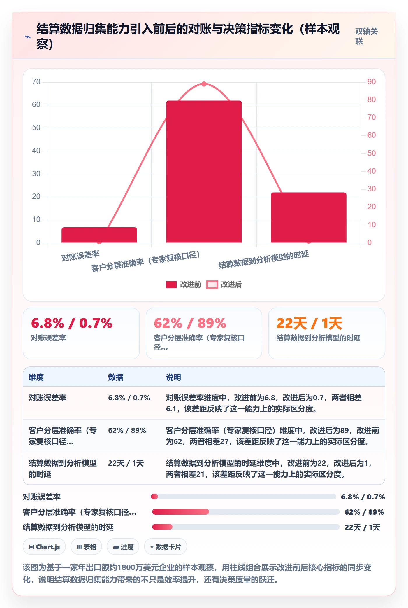 外贸数据分析平台问题诊断：竞争对手如何用支付结算改进