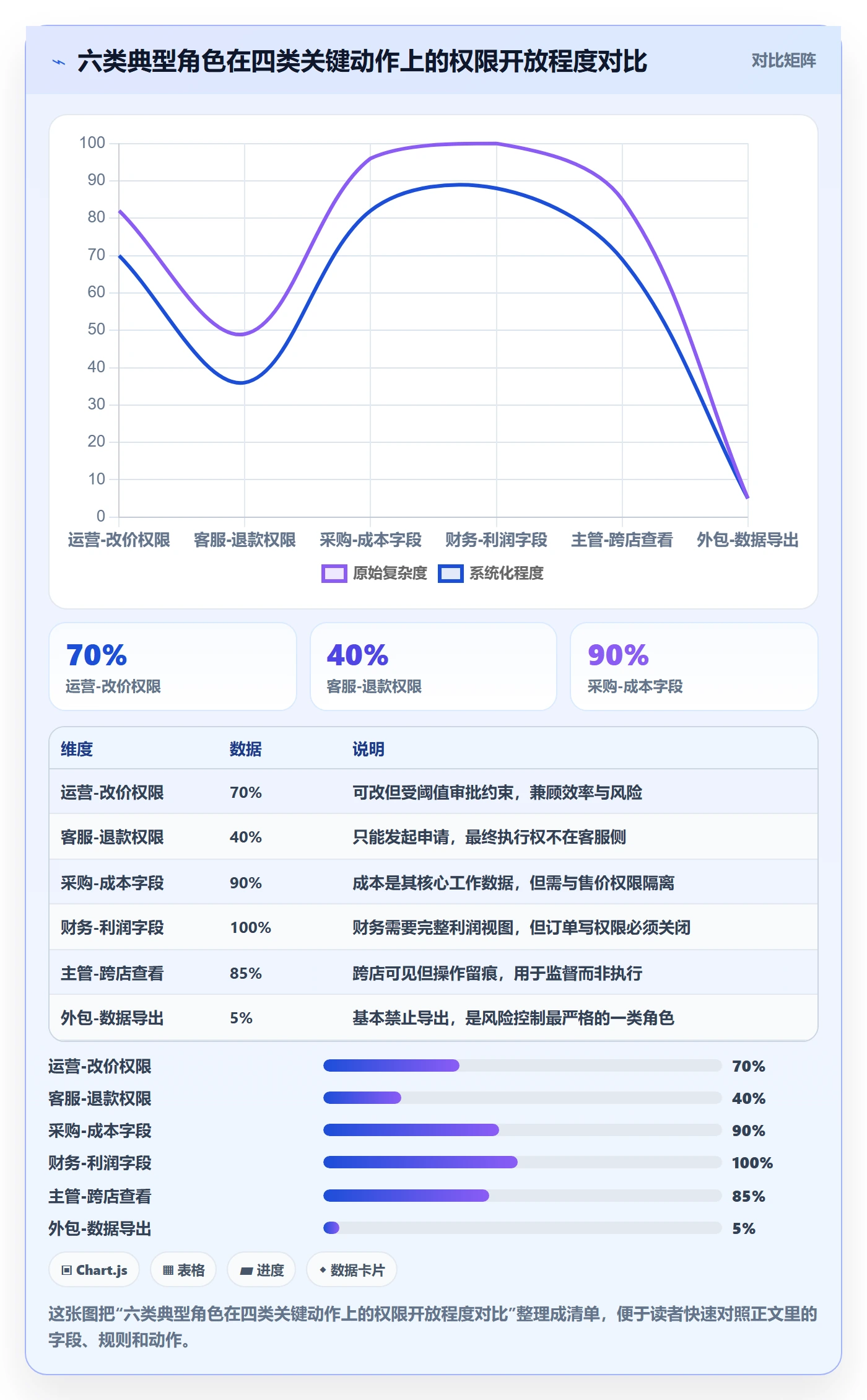想做好erp跨境电商，先掌握店群管理中的权限管理