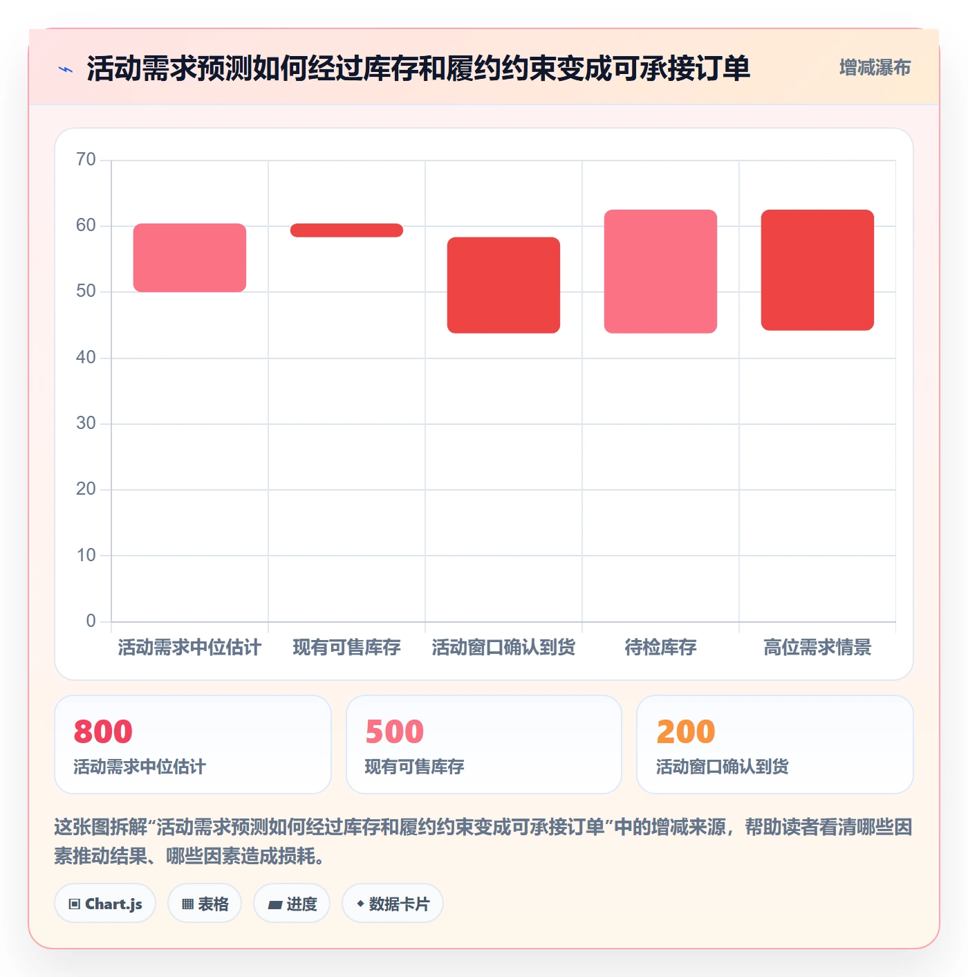 temu基础课：活动流量相关的供应链协同一次讲透