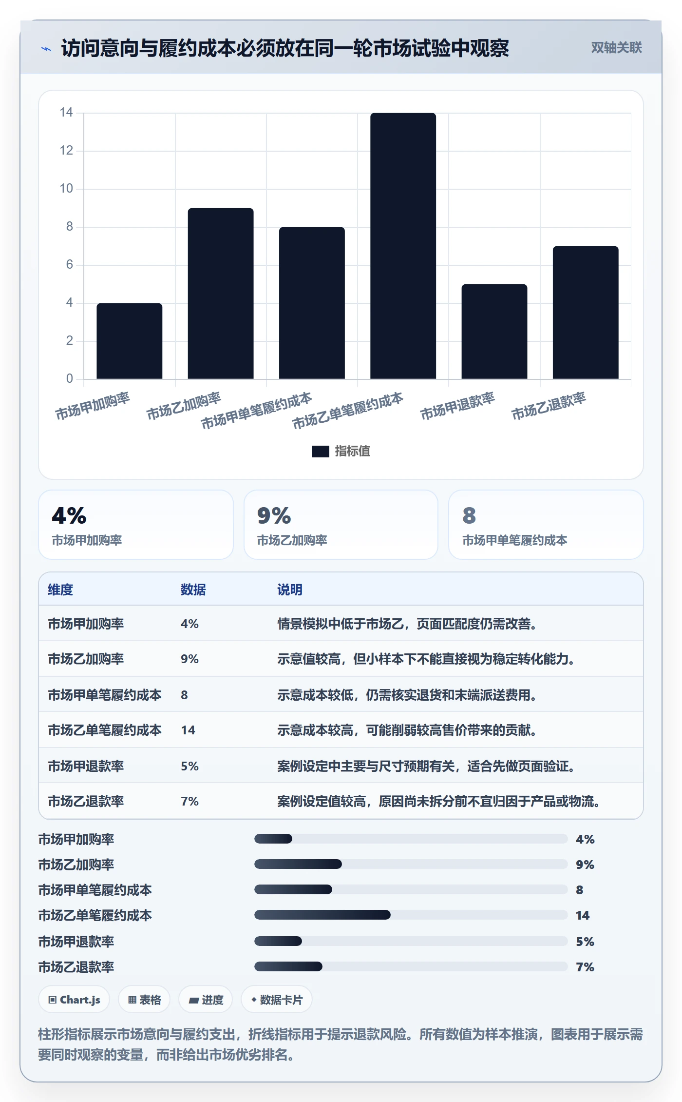 跨境电商怎么用？市场选择场景下的进阶玩法拆解