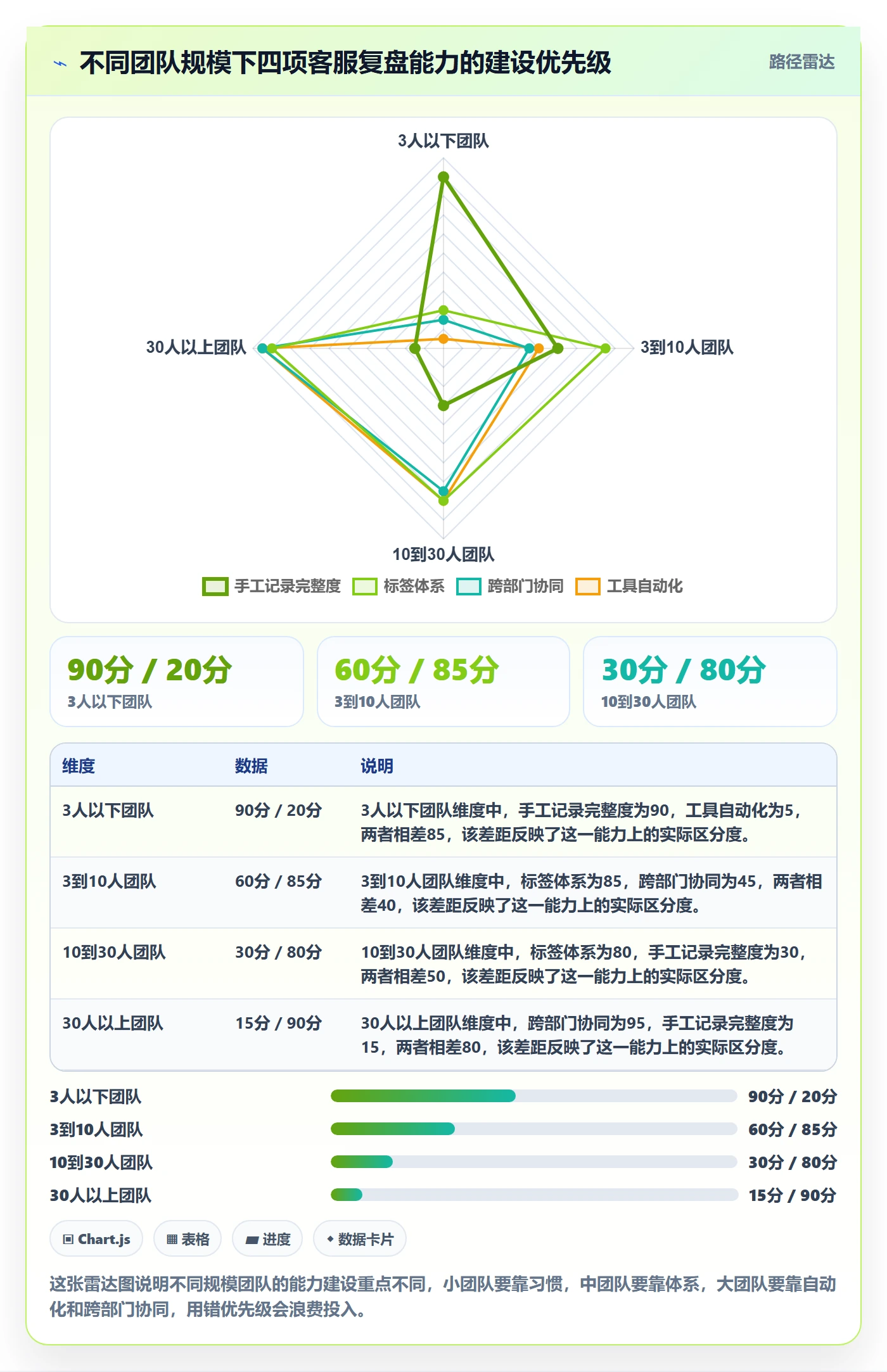 跨境电商运营实用方法：围绕数据复盘建立客户服务
