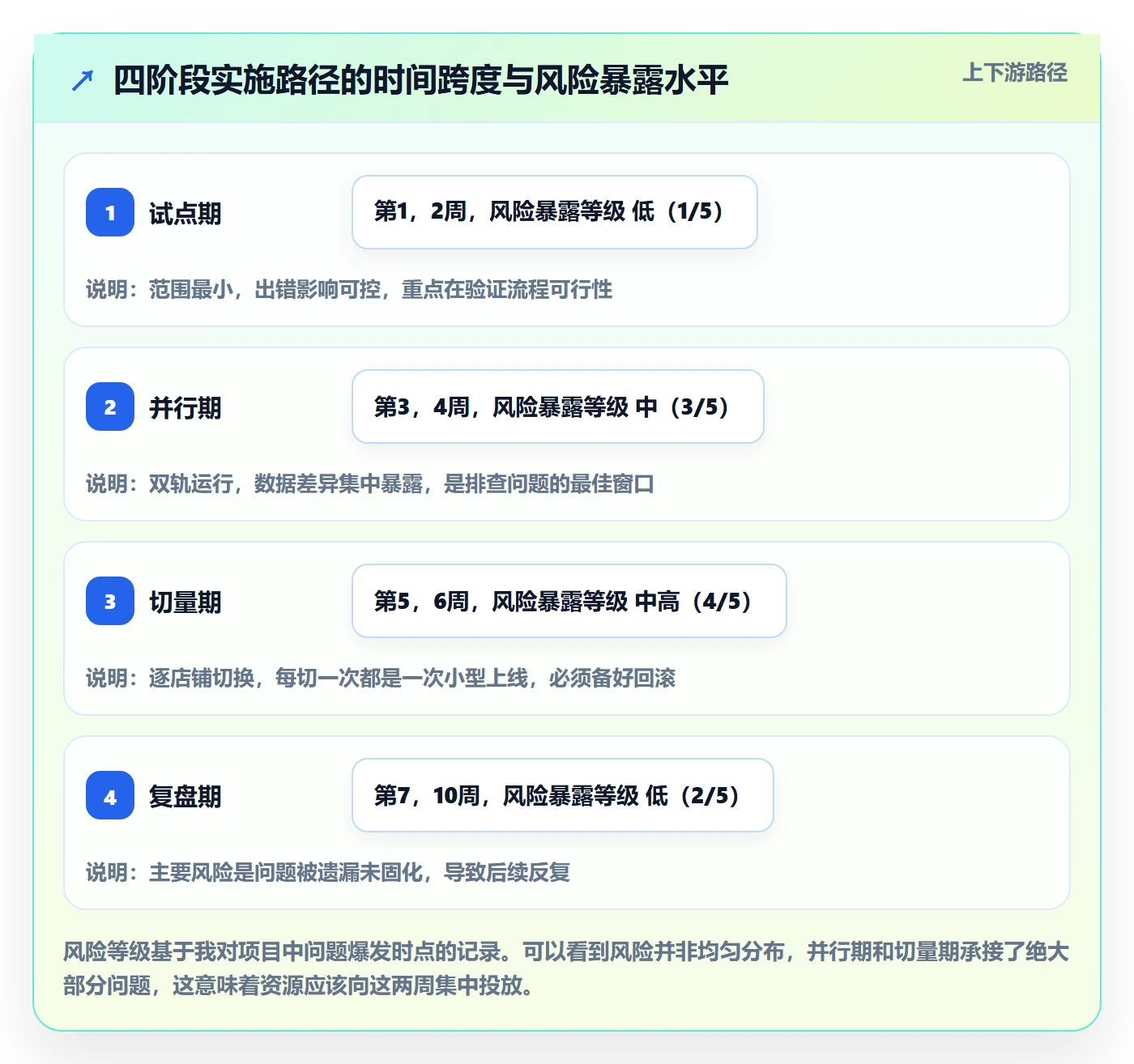 erp跨境电商实践指南：系统实施的中小商家怎样更有效