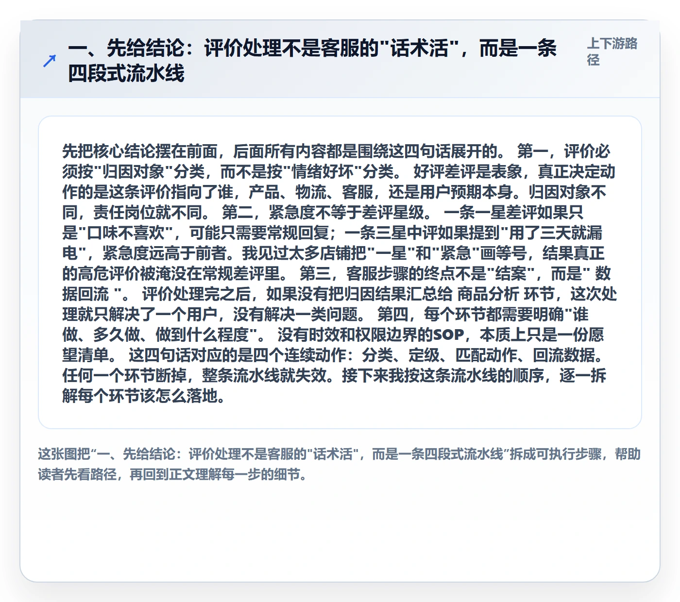 一、先给结论：评价处理不是客服的"话术活"，而是一条四段式流水线