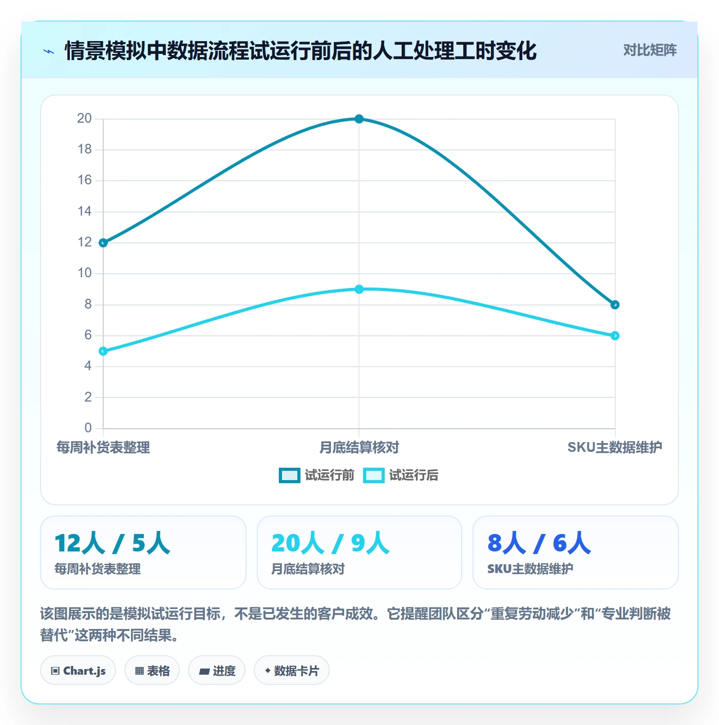 temu数据方法：用全托管模式支撑系统搭建判断