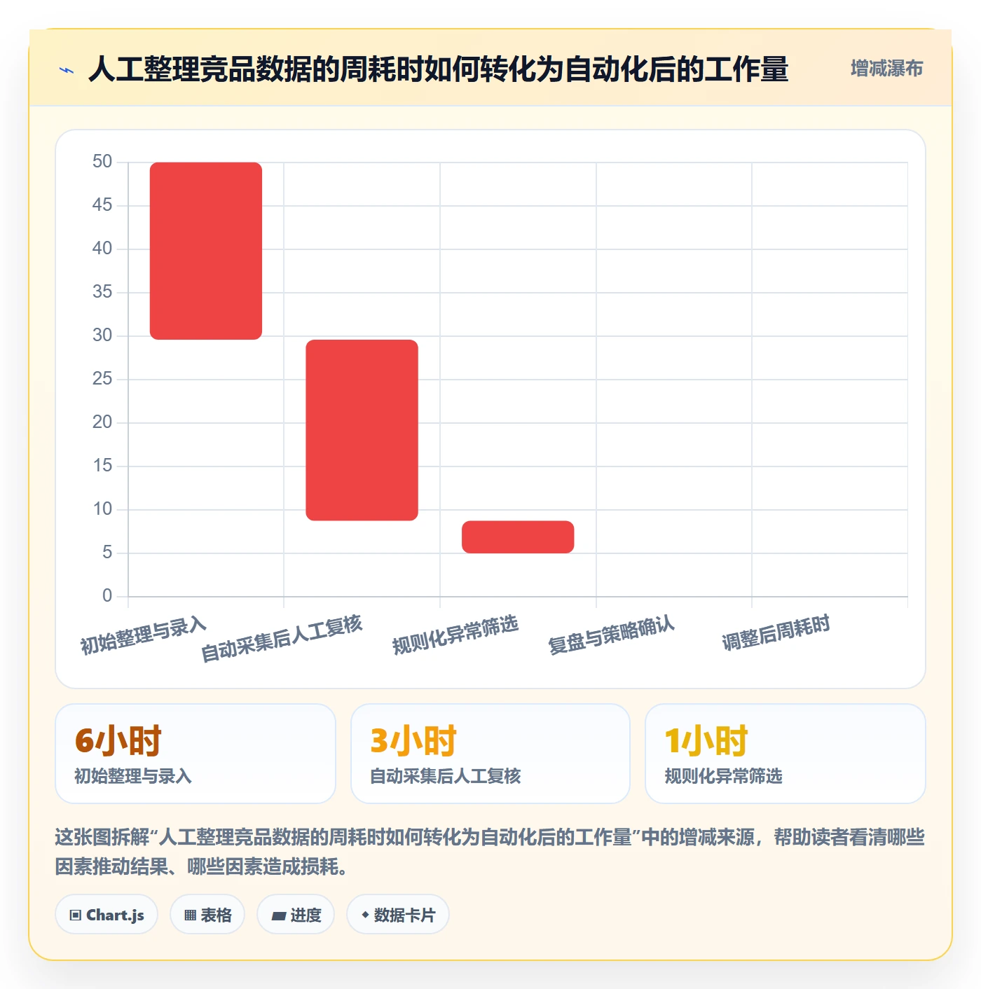 电商数据查询网站落地清单：竞品数据相关的指标体系事项