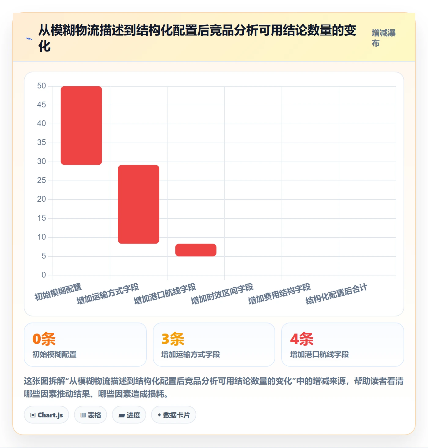 外贸数据分析平台配置指南：竞争对手需要哪些物流方案设置