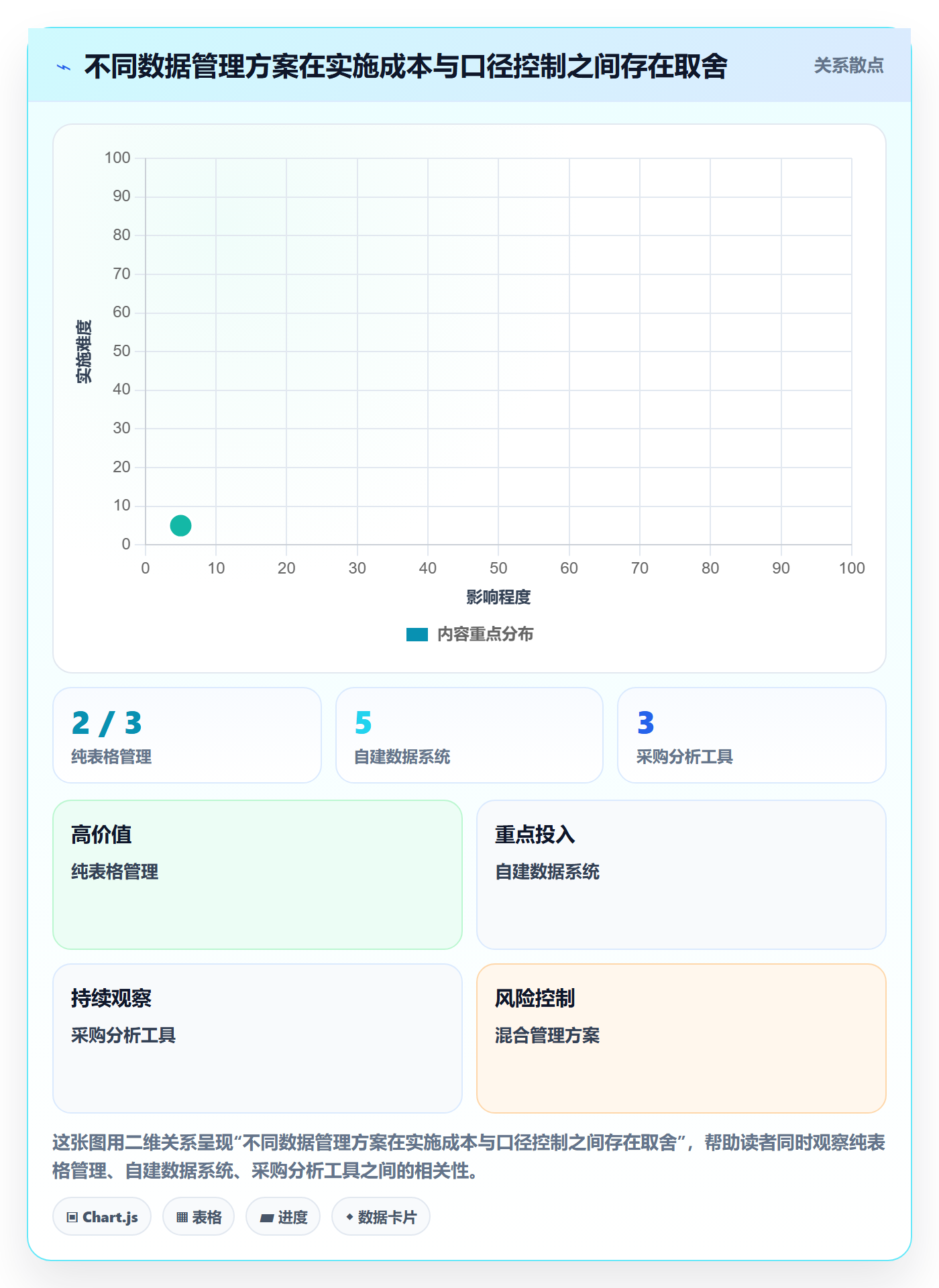 电商数据查询网站管理模板：围绕行业趋势开展风险排查