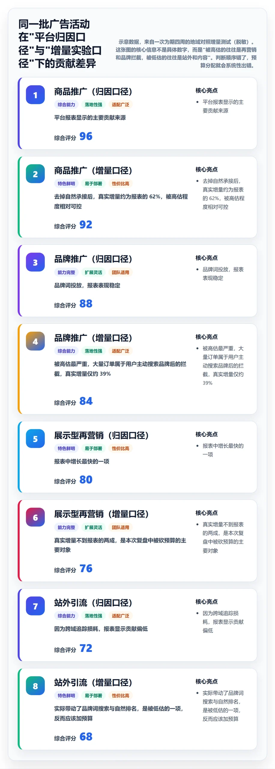 跨境电商运营数据方法：用数据复盘支撑增长策略判断