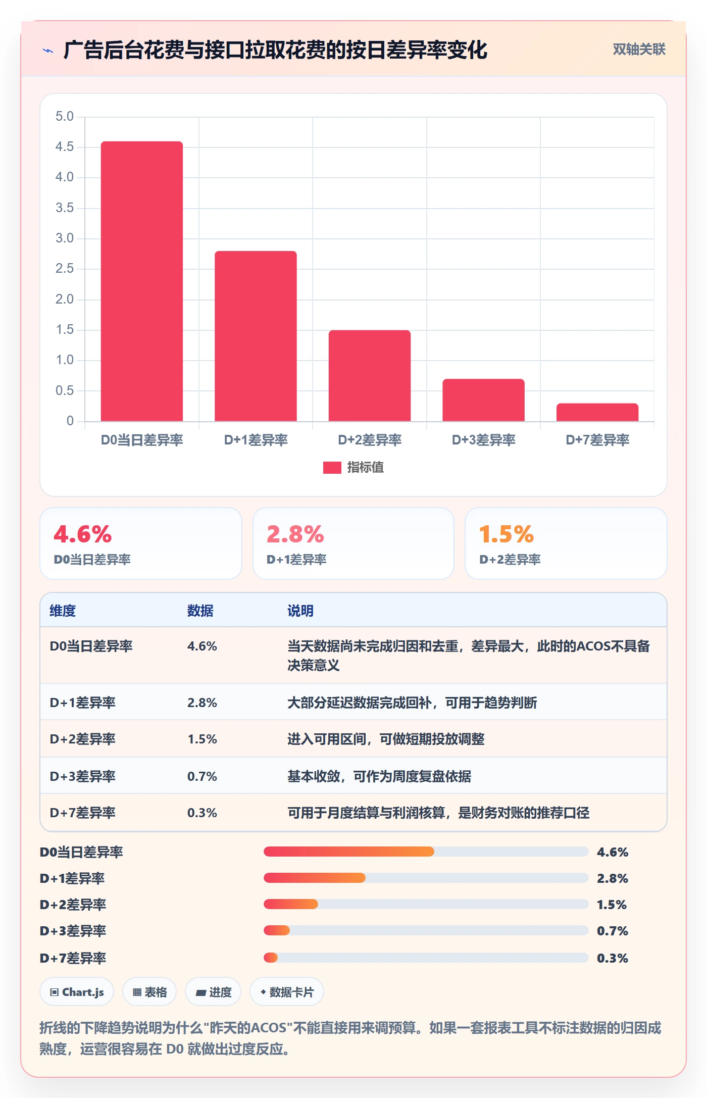 亚马逊软件避坑指南：数据报表环节的自动化方案要注意什么