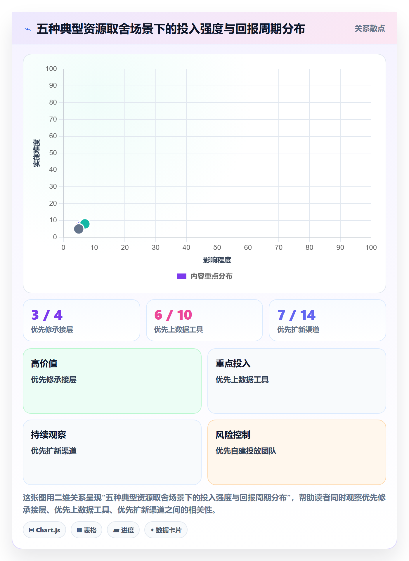 跨境电商运营管理要点：流量获取的系统搭建如何设计
